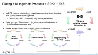 34
Putting it all together: Products + SDKs + E4S
• In ECP, teams increasingly need to ensure that their libraries
and components work together
– Historically, HPC codes used very few dependencies
• Now, groups of teams work together on small releases of
“Software Development Kits”
• SDKs will be rolled into a larger, periodic release.
Develop
Package
Build
Test
Deliver
Math
Libraries
Develop
Package
Build
Test
Deliver
Visualization
Develop
Package
Build
Test
Deliver
Programming
Models
…
Build
TestDeliver
Integrate
E4S
ECP-wide
software release
https://e4s.io
 