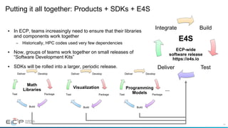 34
Putting it all together: Products + SDKs + E4S
• In ECP, teams increasingly need to ensure that their libraries
and com...