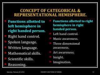 CONCEPT OF CATEGORICAL &
REPRESENTATIONAL HEMISPHERE.
 Functions allotted to
left hemisphere in
right handed person.
 Right hand control.
 Spoken language.
 Written language.
 Mathematical skills.
 Scientific skills.
 Reasoning.
 Functions allotted to right
hemisphere in right
handed person.
 Left hand control.
 Music awareness.
 Three dimensional
awareness.
 Art awareness.
 Insight.
 Imagination.
Saturday, February 20, 2016 59HIGHER FUNCTIONS OF BRAIN.
 