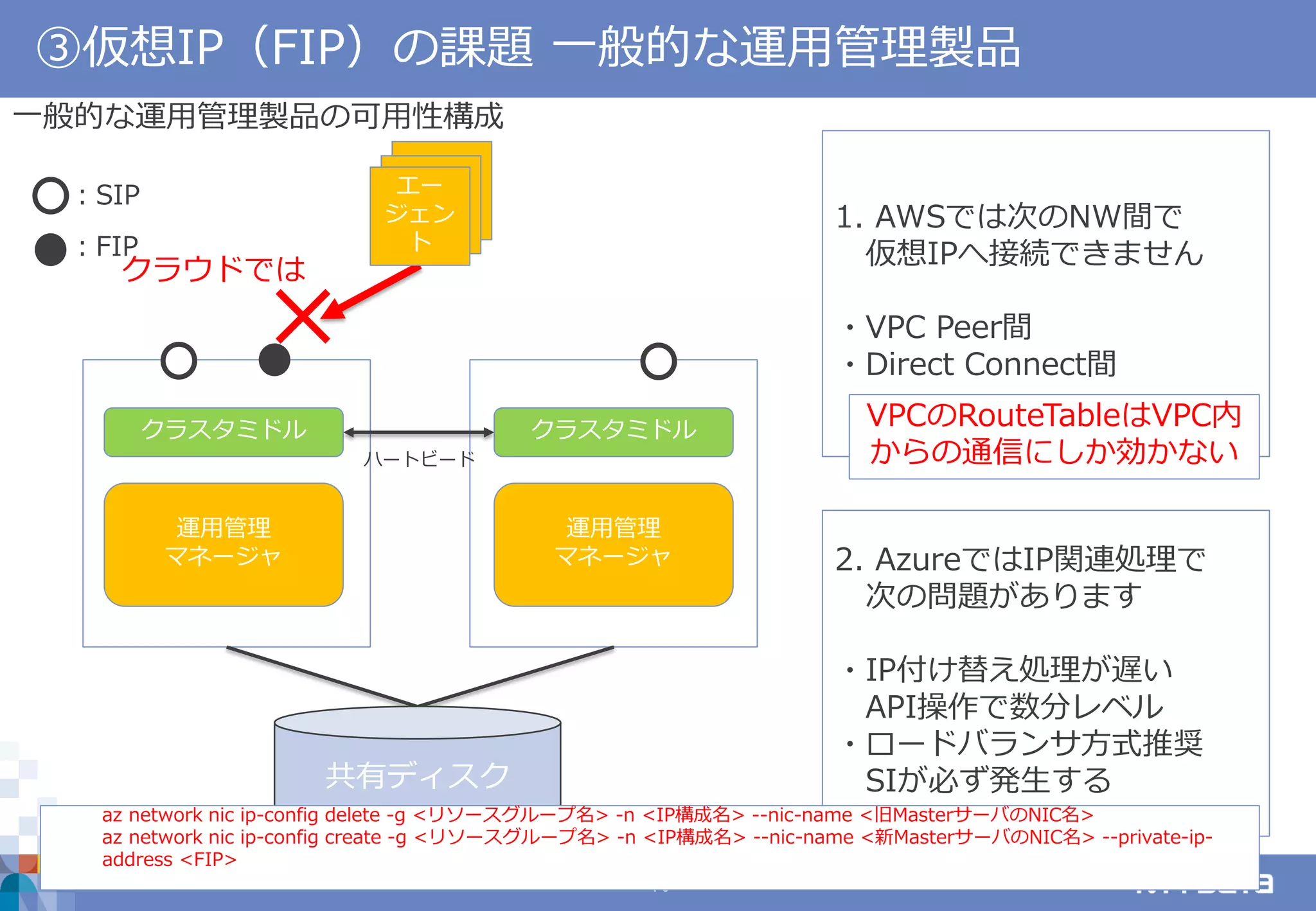 © 2019 NTT DATA INTELLILINK Corporation 10
③仮想IP（FIP）の課題 一般的な運用管理製品
クラスタミドル クラスタミドル
運用管理
マネージャ
運用管理
マネージャ
ハートビード
一般的な運用管理製品の可用性構成
1. AWSでは次のNW間で
仮想IPへ接続できません
・VPC Peer間
・Direct Connect間
2. AzureではIP関連処理で
次の問題があります
・IP付け替え処理が遅い
API操作で数分レベル
・ロードバランサ方式推奨
SIが必ず発生する
クラウドでは
×
エー
ジェン
ト
：SIP
：FIP
VPCのRouteTableはVPC内
からの通信にしか効かない
共有ディスク
az network nic ip-config delete -g <リソースグループ名> -n <IP構成名> --nic-name <旧MasterサーバのNIC名>
az network nic ip-config create -g <リソースグループ名> -n <IP構成名> --nic-name <新MasterサーバのNIC名> --private-ip-
address <FIP>
 