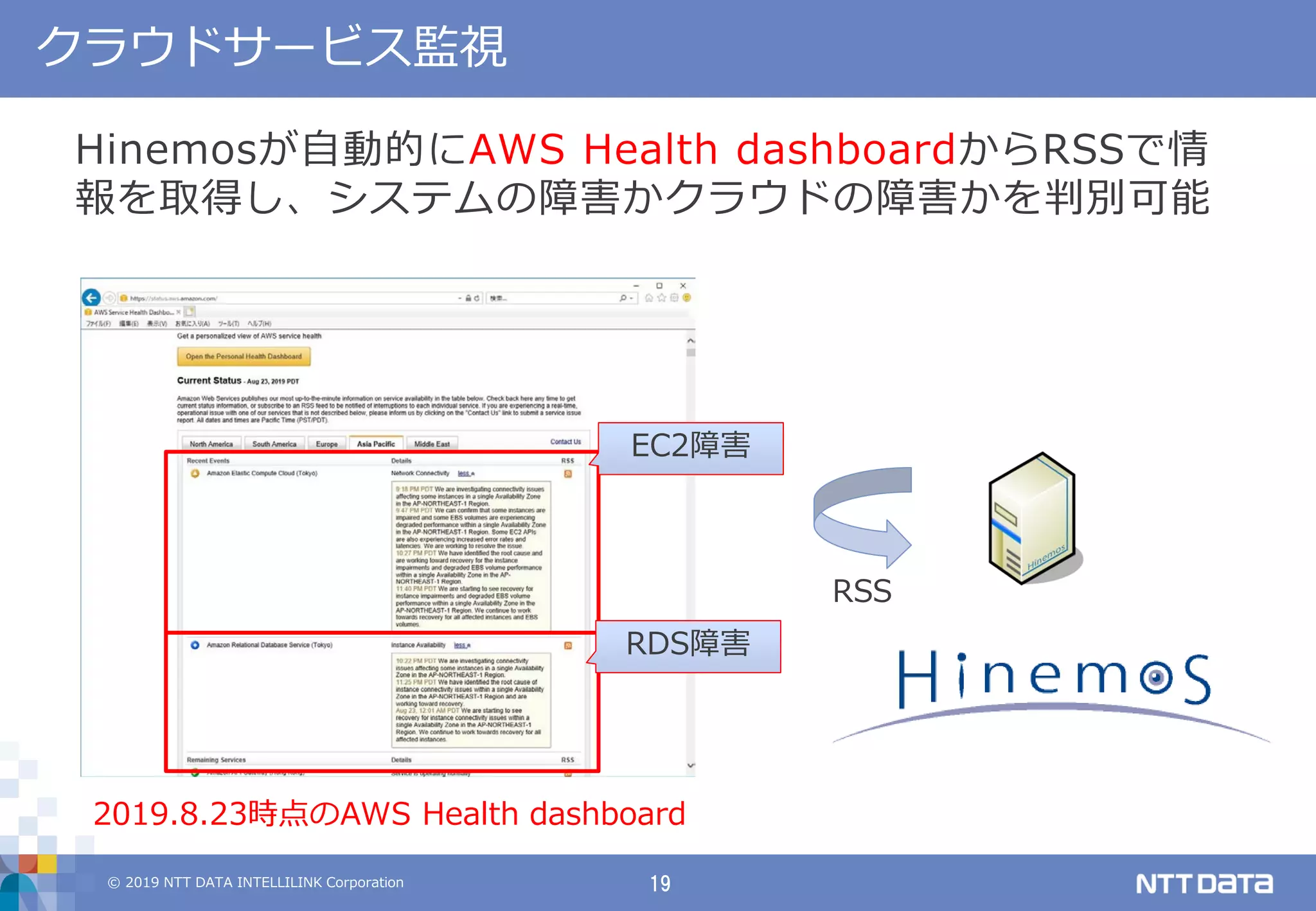 © 2019 NTT DATA INTELLILINK Corporation 19
クラウドサービス監視
2019.8.23時点のAWS Health dashboard
EC2障害
RDS障害
Hinemosが自動的にAWS Health dashboardからRSSで情
報を取得し、システムの障害かクラウドの障害かを判別可能
RSS
 