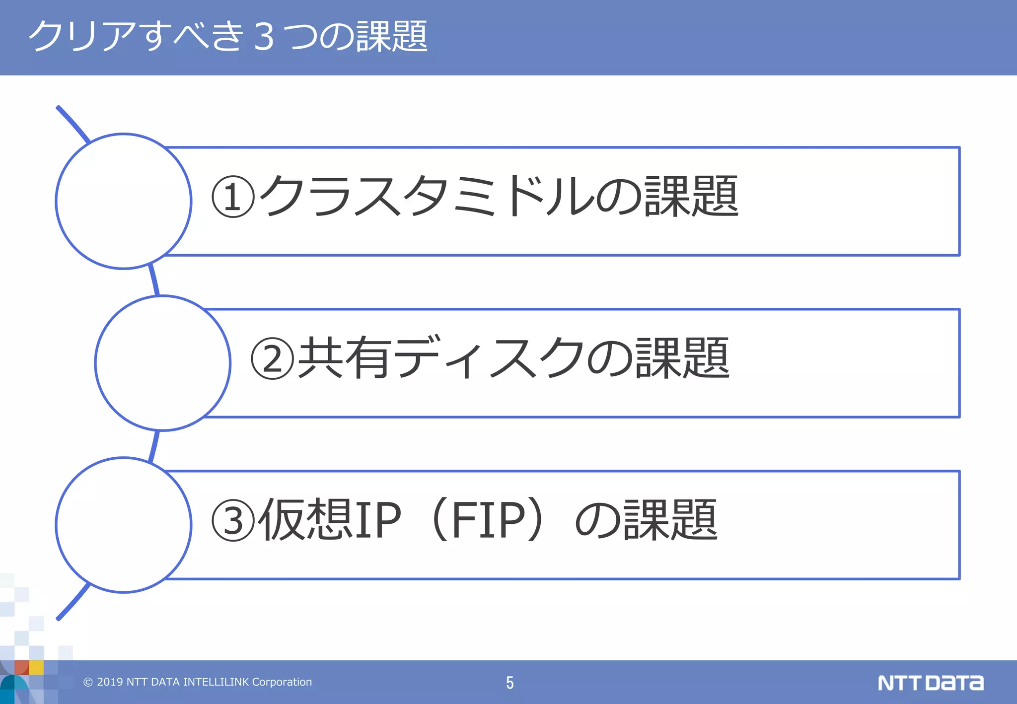 © 2019 NTT DATA INTELLILINK Corporation 5
クリアすべき３つの課題
①クラスタミドルの課題
②共有ディスクの課題
③仮想IP（FIP）の課題
 