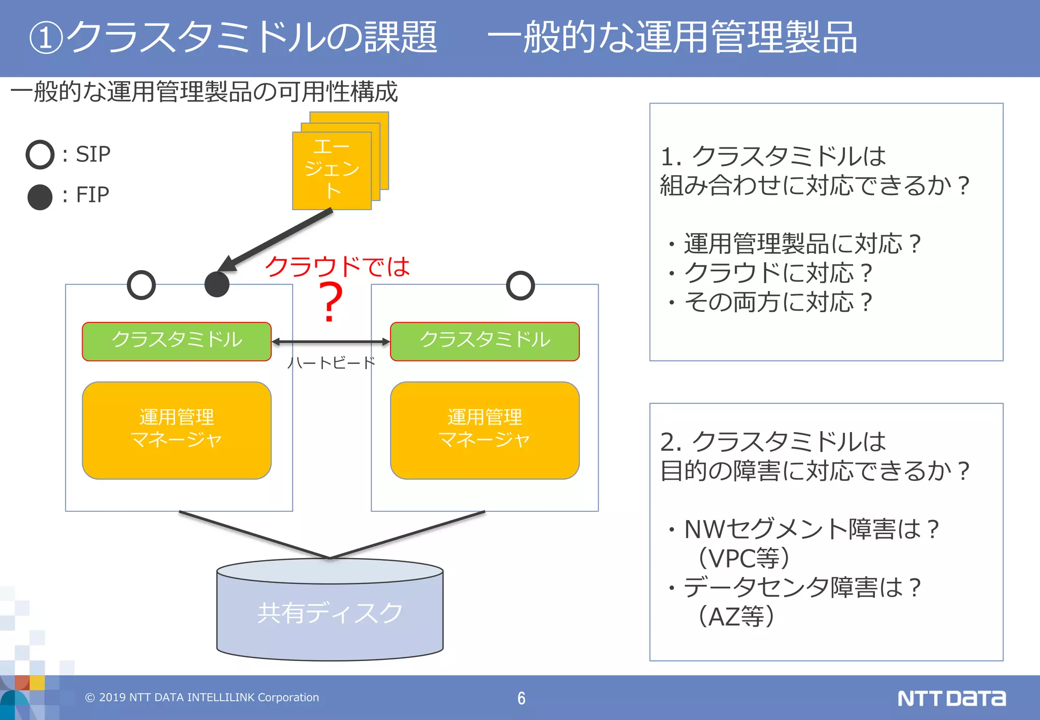 © 2019 NTT DATA INTELLILINK Corporation 6
①クラスタミドルの課題 一般的な運用管理製品
共有ディスク
エー
ジェン
ト
クラスタミドル クラスタミドル
運用管理
マネージャ
運用管理
マネージャ
ハートビード
一般的な運用管理製品の可用性構成
？
クラウドでは
：SIP
：FIP
1. クラスタミドルは
組み合わせに対応できるか？
・運用管理製品に対応？
・クラウドに対応？
・その両方に対応？
2. クラスタミドルは
目的の障害に対応できるか？
・NWセグメント障害は？
（VPC等）
・データセンタ障害は？
（AZ等）
 