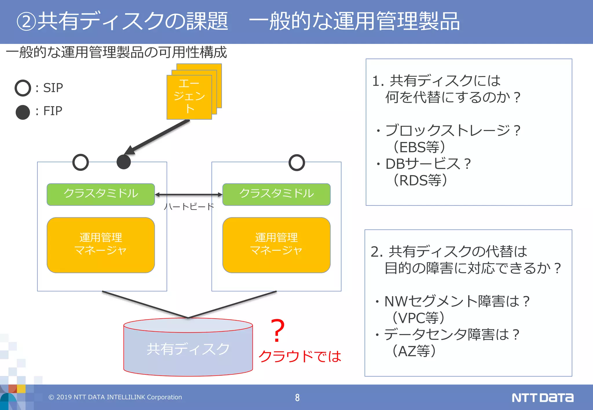 © 2019 NTT DATA INTELLILINK Corporation 8
②共有ディスクの課題 一般的な運用管理製品
共有ディスク
クラスタミドル クラスタミドル
運用管理
マネージャ
運用管理
マネージャ
ハートビード
一般的な運用管理製品の可用性構成
1. 共有ディスクには
何を代替にするのか？
・ブロックストレージ？
（EBS等）
・DBサービス？
（RDS等）
2. 共有ディスクの代替は
目的の障害に対応できるか？
・NWセグメント障害は？
（VPC等）
・データセンタ障害は？
（AZ等）
？
クラウドでは
エー
ジェン
ト
：SIP
：FIP
 