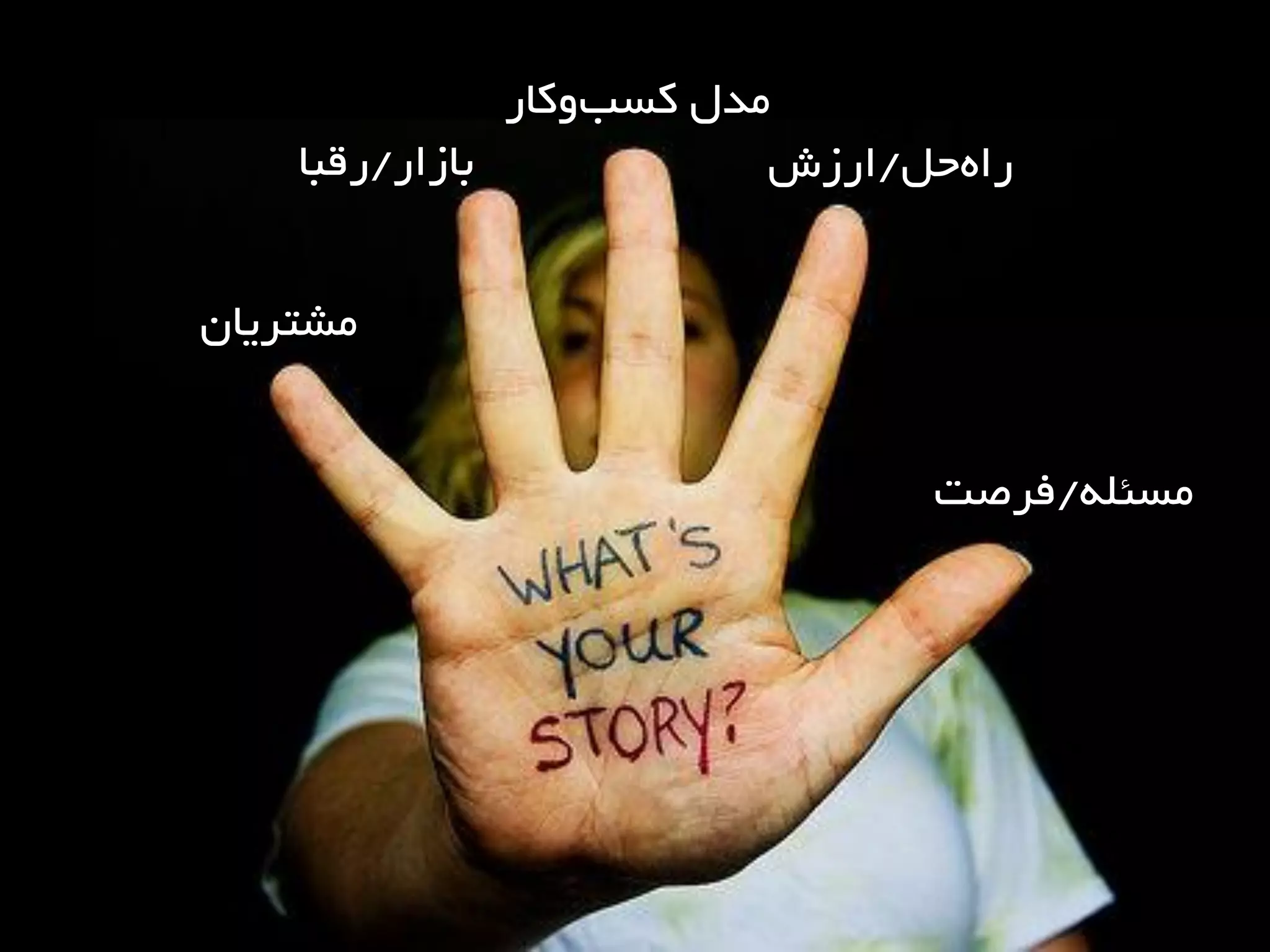 ِ‫هسئل‬/‫فزصت‬
‫حل‬ُ‫را‬/‫ارسش‬
‫ٍکبر‬‫کست‬ ‫هذل‬
‫ثبسار‬/‫رقجب‬
‫هطتزیبى‬
 