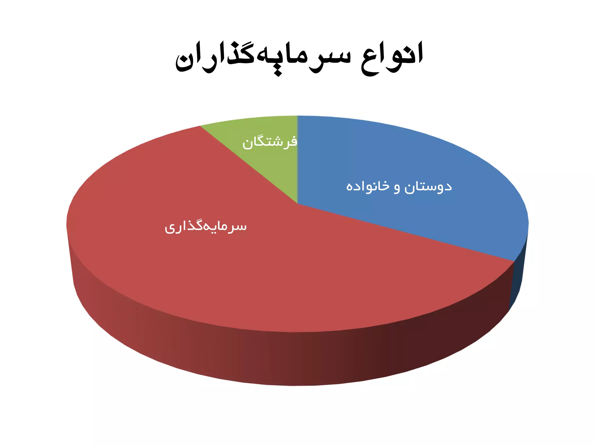 ‫گذاراى‬ِ‫سزهای‬ ‫اًَاع‬
ُ‫خبًَاد‬ ٍ ‫دٍستبى‬
‫فزضتگبى‬
‫گذاری‬ِ‫سزهبی‬
 