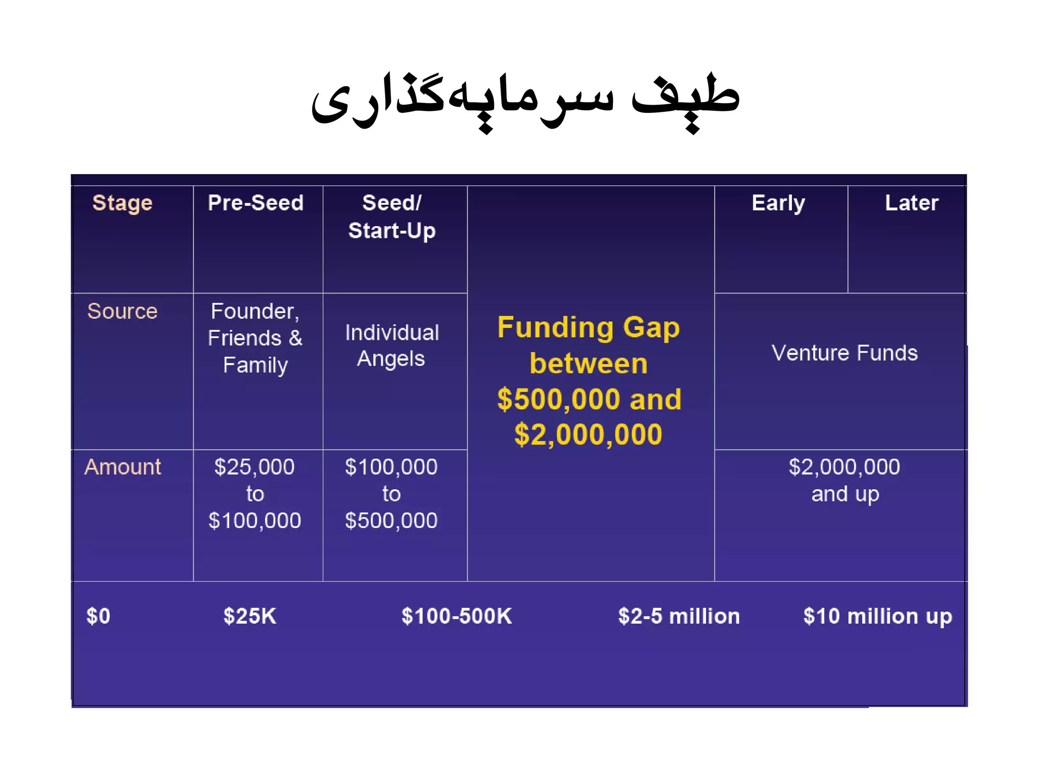 ‫گذاری‬ِ‫سزهای‬ ‫طیف‬
 