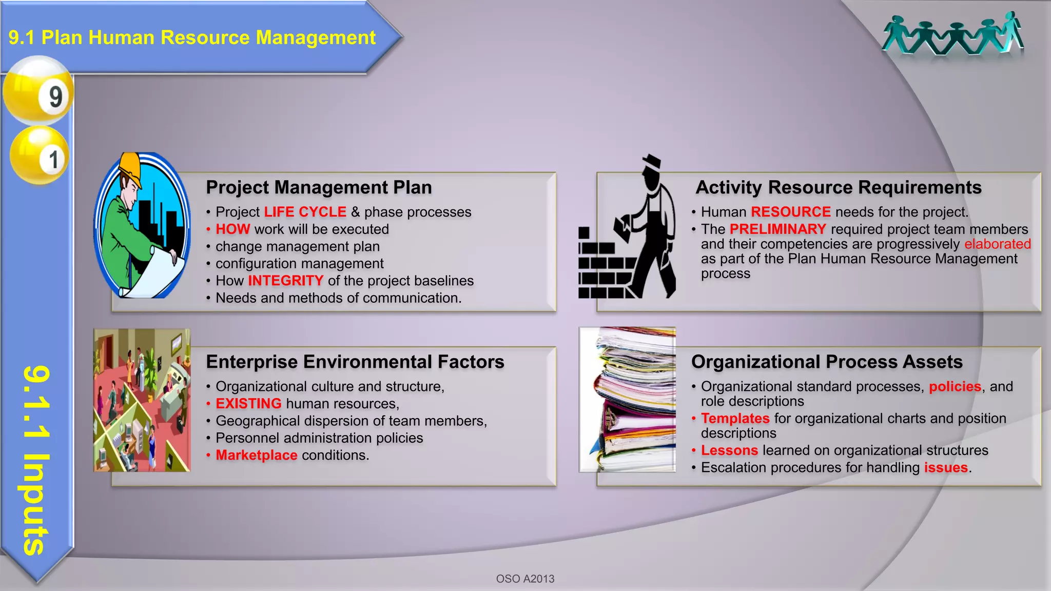 Project Management Plan
• Project LIFE CYCLE & phase processes
• HOW work will be executed
• change management plan
• configuration management
• How INTEGRITY of the project baselines
• Needs and methods of communication.
Activity Resource Requirements
• Human RESOURCE needs for the project.
• The PRELIMINARY required project team members
and their competencies are progressively elaborated
as part of the Plan Human Resource Management
process
Enterprise Environmental Factors
• Organizational culture and structure,
• EXISTING human resources,
• Geographical dispersion of team members,
• Personnel administration policies
• Marketplace conditions.
Organizational Process Assets
• Organizational standard processes, policies, and
role descriptions
• Templates for organizational charts and position
descriptions
• Lessons learned on organizational structures
• Escalation procedures for handling issues.
9.1.1Inputs
9.1 Plan Human Resource Management
OSO A2013
 
