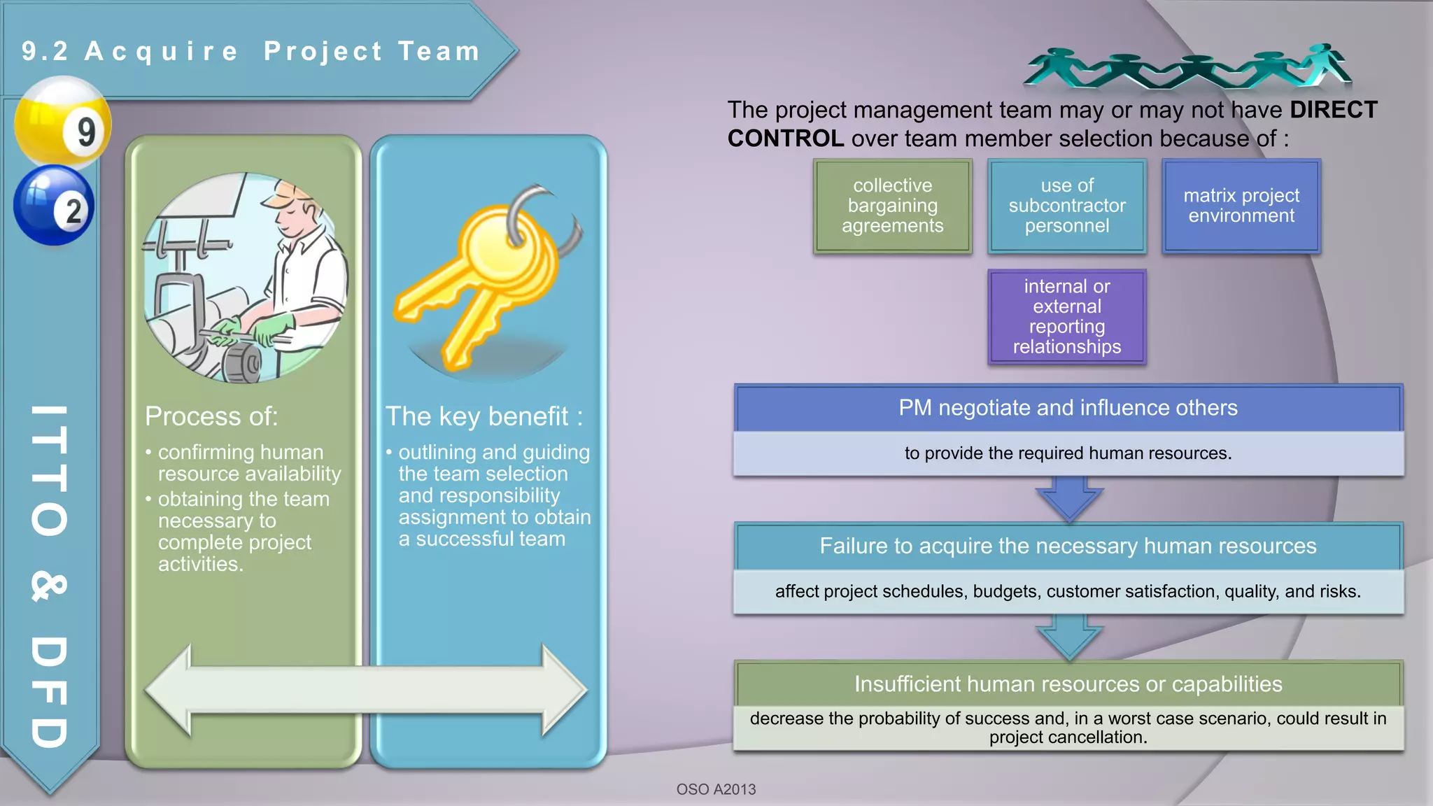 Process of:
• confirming human
resource availability
• obtaining the team
necessary to
complete project
activities.
The key benefit :
• outlining and guiding
the team selection
and responsibility
assignment to obtain
a successful team
Insufficient human resources or capabilities
decrease the probability of success and, in a worst case scenario, could result in
project cancellation.
Failure to acquire the necessary human resources
affect project schedules, budgets, customer satisfaction, quality, and risks.
PM negotiate and influence others
to provide the required human resources.
9 . 2 A c q u i r e P r o j e c t Te a m
ITTO&DFD
collective
bargaining
agreements
use of
subcontractor
personnel
matrix project
environment
internal or
external
reporting
relationships
OSO A2013
The project management team may or may not have DIRECT
CONTROL over team member selection because of :
 