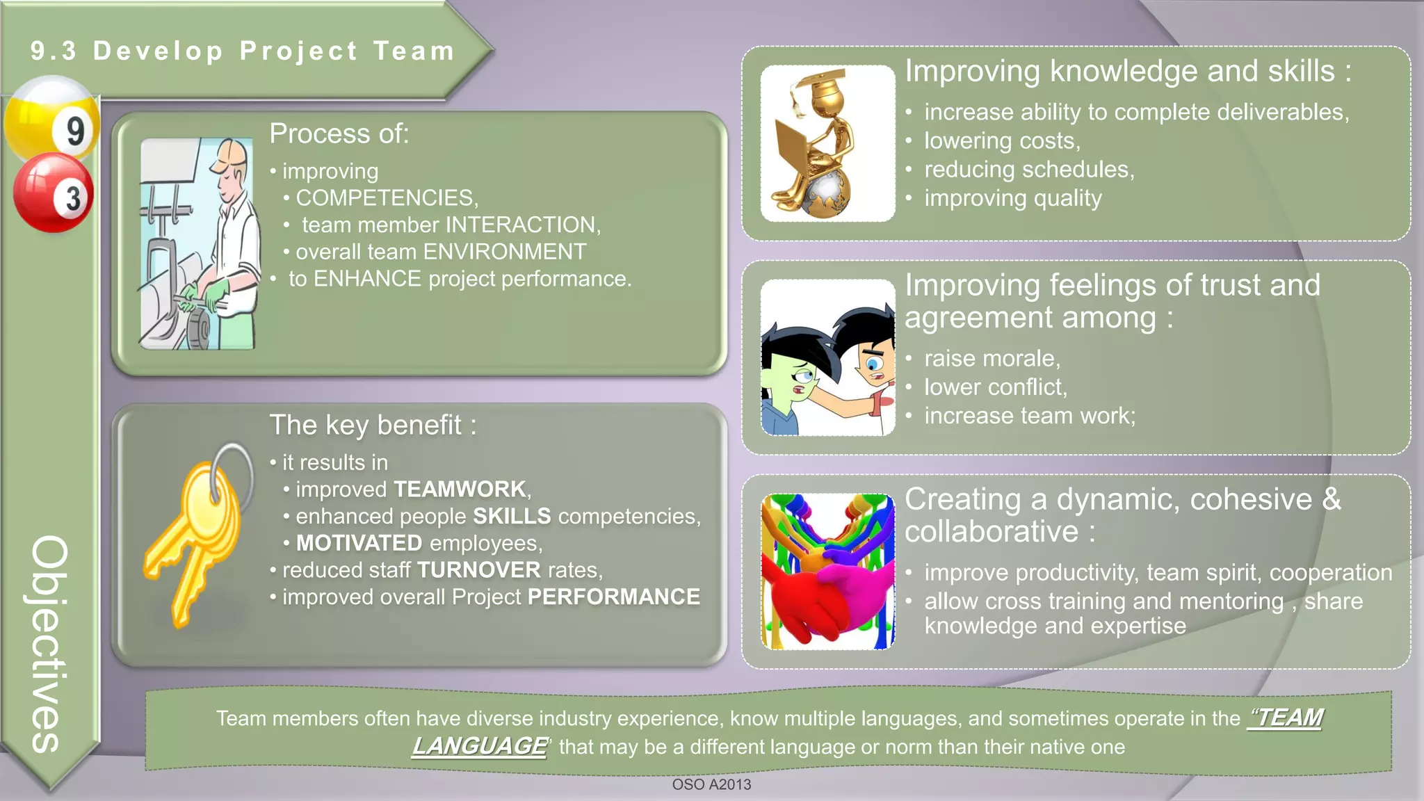 Process of:
• improving
• COMPETENCIES,
• team member INTERACTION,
• overall team ENVIRONMENT
• to ENHANCE project performance.
The key benefit :
• it results in
• improved TEAMWORK,
• enhanced people SKILLS competencies,
• MOTIVATED employees,
• reduced staff TURNOVER rates,
• improved overall Project PERFORMANCE
Improving knowledge and skills :
• increase ability to complete deliverables,
• lowering costs,
• reducing schedules,
• improving quality
Improving feelings of trust and
agreement among :
• raise morale,
• lower conflict,
• increase team work;
Creating a dynamic, cohesive &
collaborative :
• improve productivity, team spirit, cooperation
• allow cross training and mentoring , share
knowledge and expertise
Team members often have diverse industry experience, know multiple languages, and sometimes operate in the “TEAM
LANGUAGE” that may be a different language or norm than their native one
9 . 3 D e ve l o p P r o j e c t Te a m
Objectives
OSO A2013
 