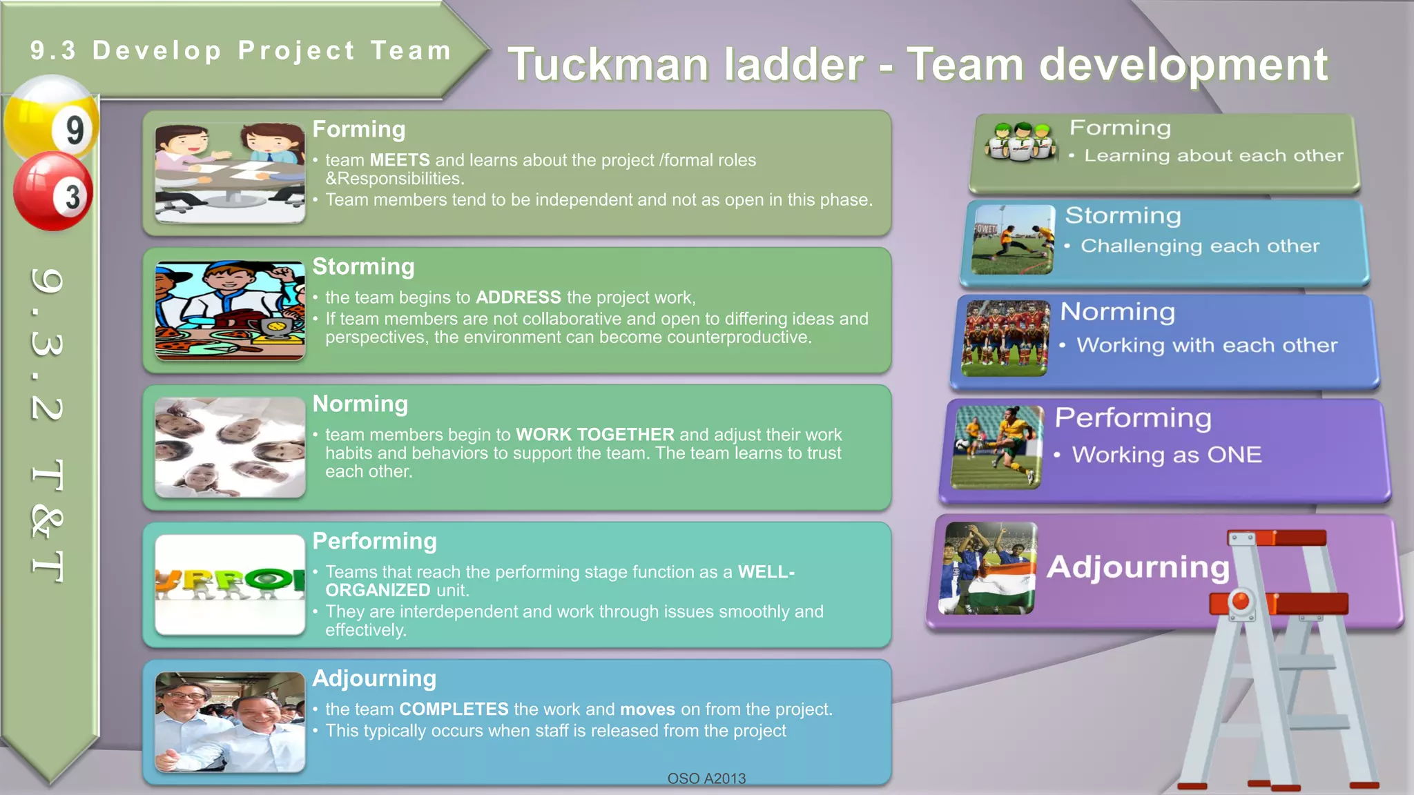 Forming
• team MEETS and learns about the project /formal roles
&Responsibilities.
• Team members tend to be independent and not as open in this phase.
Storming
• the team begins to ADDRESS the project work,
• If team members are not collaborative and open to differing ideas and
perspectives, the environment can become counterproductive.
Norming
• team members begin to WORK TOGETHER and adjust their work
habits and behaviors to support the team. The team learns to trust
each other.
Performing
• Teams that reach the performing stage function as a WELL-
ORGANIZED unit.
• They are interdependent and work through issues smoothly and
effectively.
Adjourning
• the team COMPLETES the work and moves on from the project.
• This typically occurs when staff is released from the project
9 . 3 D e ve l o p P r o j e c t Te a m
9.3.2T&T
OSO A2013
 