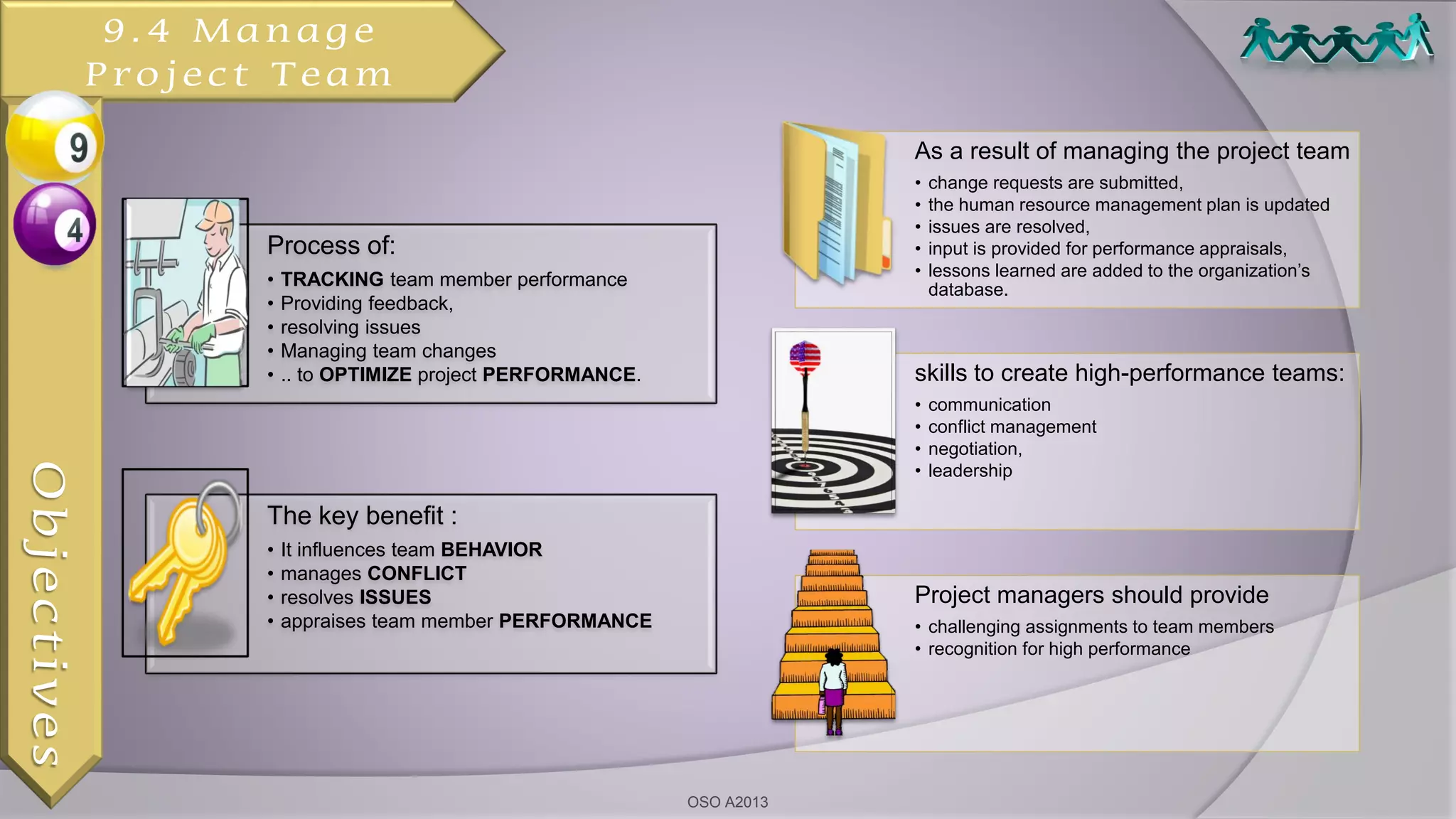 Process of:
• TRACKING team member performance
• Providing feedback,
• resolving issues
• Managing team changes
• .. to OPTIMIZE project PERFORMANCE.
The key benefit :
• It influences team BEHAVIOR
• manages CONFLICT
• resolves ISSUES
• appraises team member PERFORMANCE
As a result of managing the project team
• change requests are submitted,
• the human resource management plan is updated
• issues are resolved,
• input is provided for performance appraisals,
• lessons learned are added to the organization’s
database.
skills to create high-performance teams:
• communication
• conflict management
• negotiation,
• leadership
Project managers should provide
• challenging assignments to team members
• recognition for high performance
9.4 Manage
Project Team
Objectives
OSO A2013
 