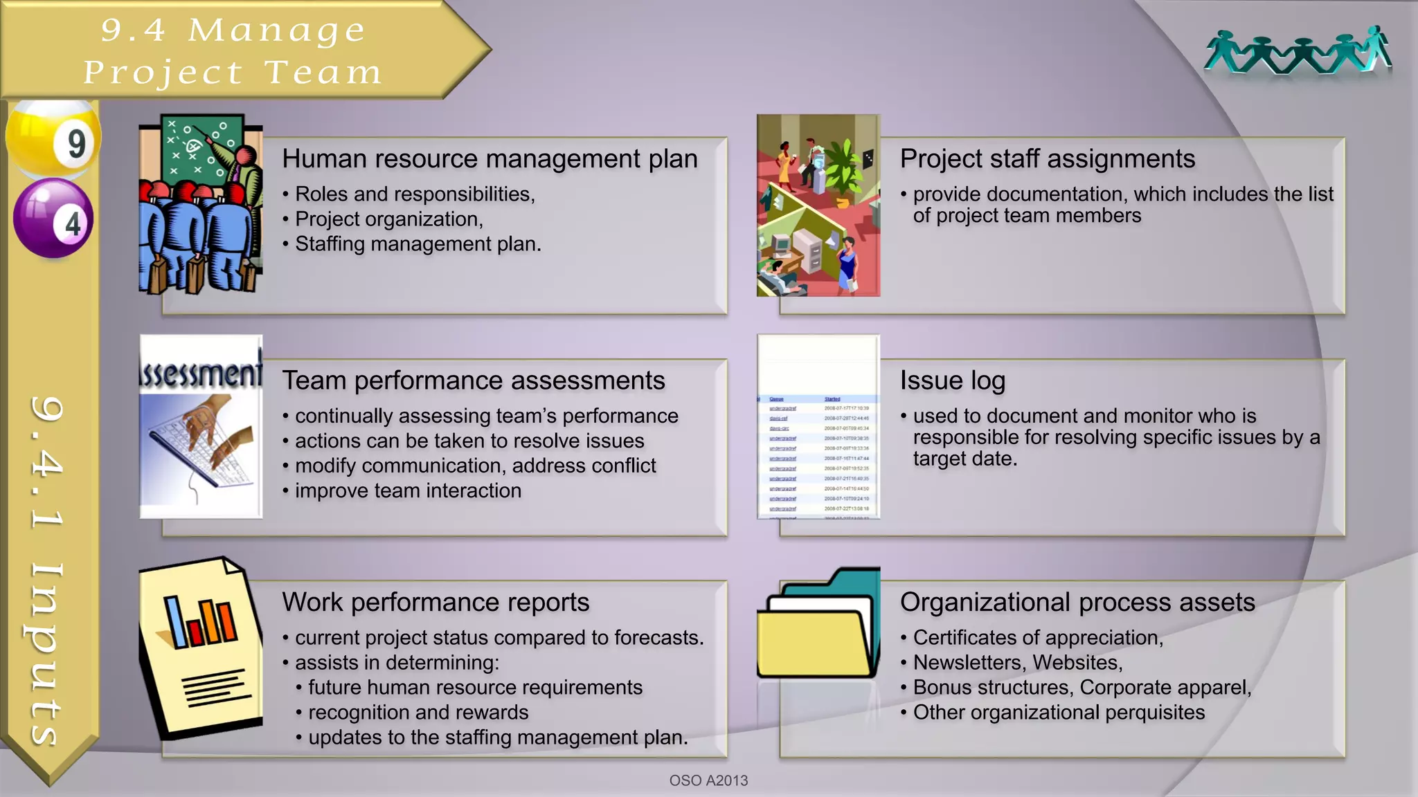 Human resource management plan
• Roles and responsibilities,
• Project organization,
• Staffing management plan.
Project staff assignments
• provide documentation, which includes the list
of project team members
Team performance assessments
• continually assessing team’s performance
• actions can be taken to resolve issues
• modify communication, address conflict
• improve team interaction
Issue log
• used to document and monitor who is
responsible for resolving specific issues by a
target date.
Work performance reports
• current project status compared to forecasts.
• assists in determining:
• future human resource requirements
• recognition and rewards
• updates to the staffing management plan.
Organizational process assets
• Certificates of appreciation,
• Newsletters, Websites,
• Bonus structures, Corporate apparel,
• Other organizational perquisites
9.4.1Inputs
OSO A2013
9.4 Manage
Project Team
 