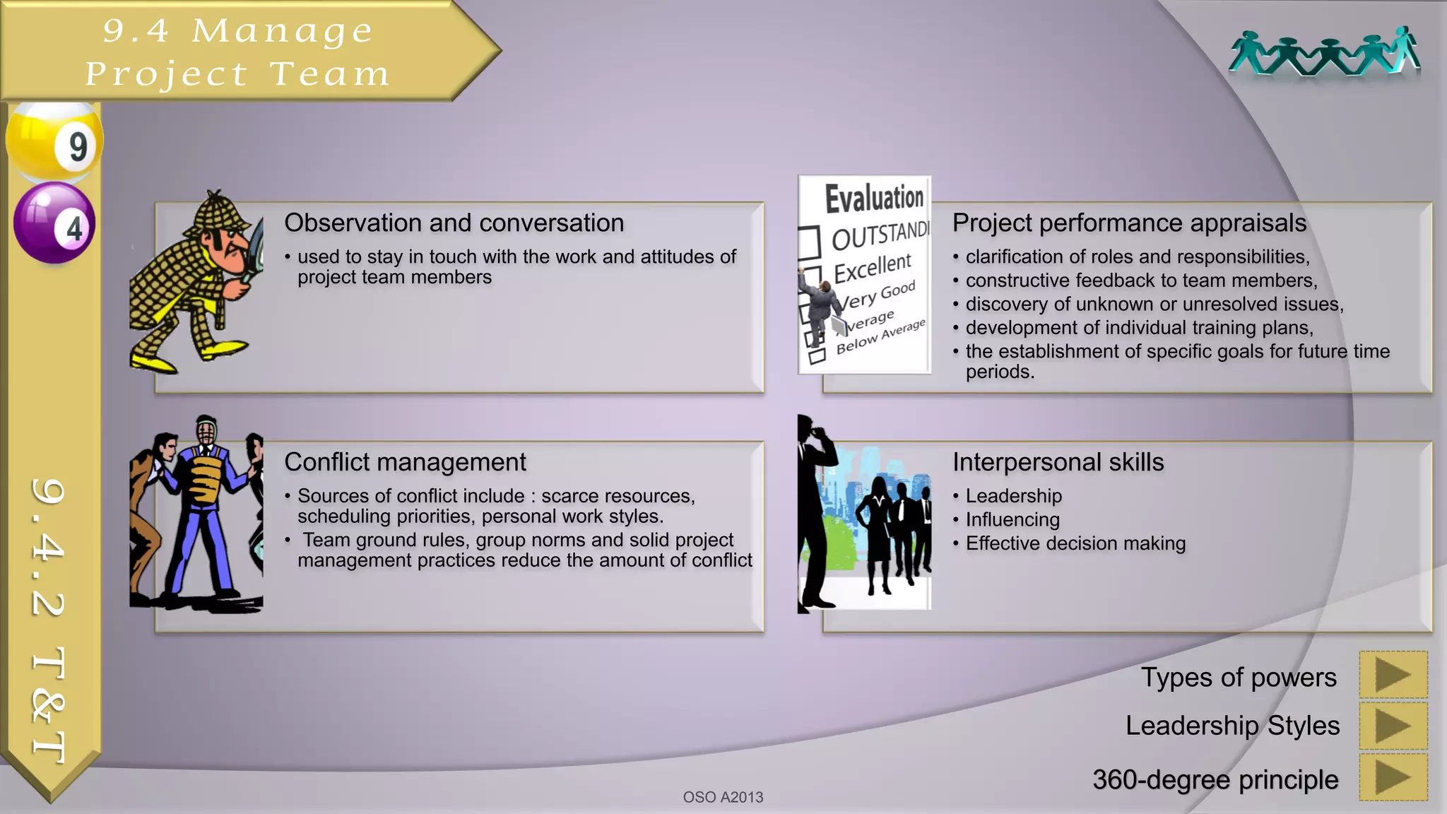 Observation and conversation
• used to stay in touch with the work and attitudes of
project team members
Project performance appraisals
• clarification of roles and responsibilities,
• constructive feedback to team members,
• discovery of unknown or unresolved issues,
• development of individual training plans,
• the establishment of specific goals for future time
periods.
Conflict management
• Sources of conflict include : scarce resources,
scheduling priorities, personal work styles.
• Team ground rules, group norms and solid project
management practices reduce the amount of conflict
Interpersonal skills
• Leadership
• Influencing
• Effective decision making
9.4.2T&T
Types of powers
360-degree principle
Leadership Styles
OSO A2013
9.4 Manage
Project Team
 
