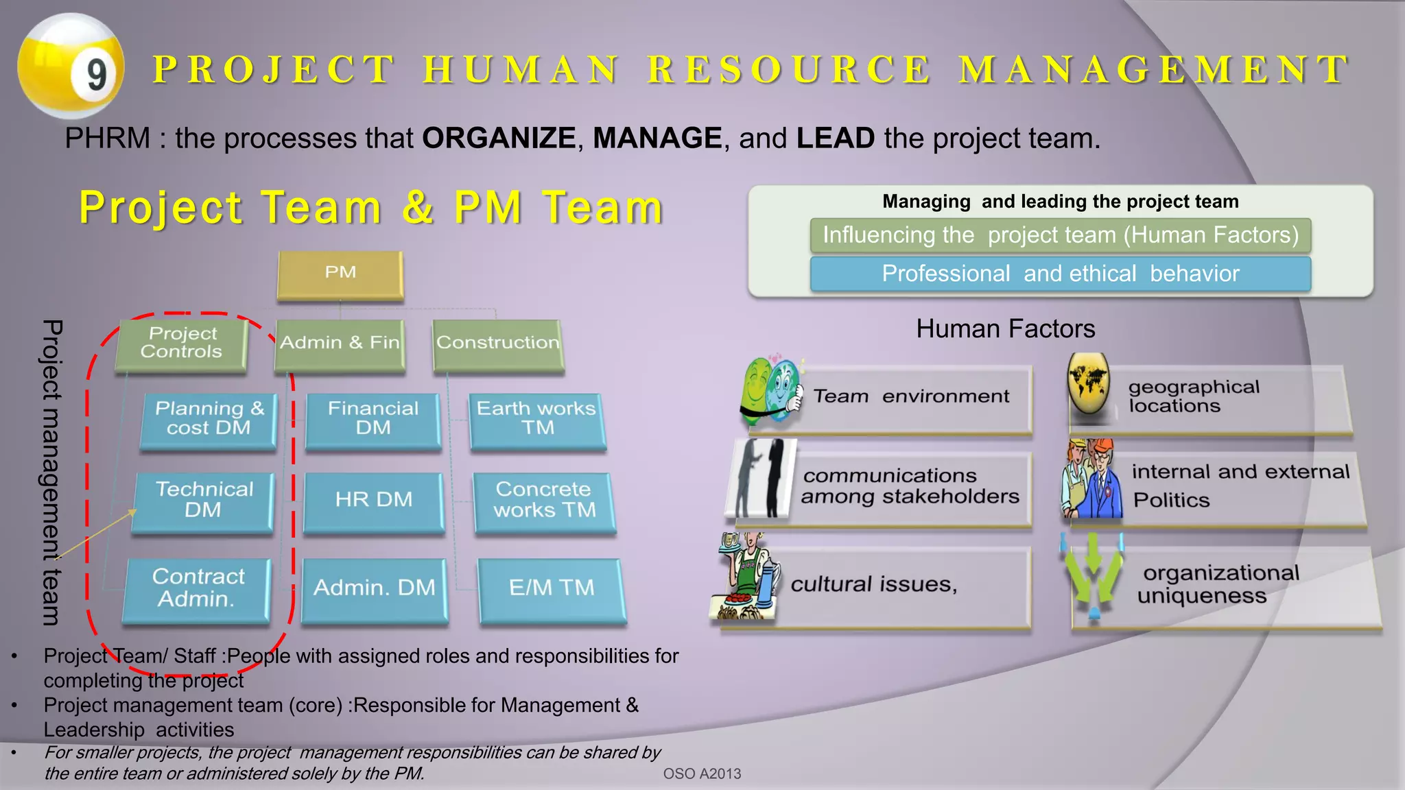 Project Team & PM Team
Projectmanagementteam
PHRM : the processes that ORGANIZE, MANAGE, and LEAD the project team.
Managing and leading the project team
Influencing the project team (Human Factors)
Professional and ethical behavior
• Project Team/ Staff :People with assigned roles and responsibilities for
completing the project
• Project management team (core) :Responsible for Management &
Leadership activities
• For smaller projects, the project management responsibilities can be shared by
the entire team or administered solely by the PM.
P R O J E C T H U M A N R E S O U R C E M A N A G E M E N T
OSO A2013
Human Factors
 