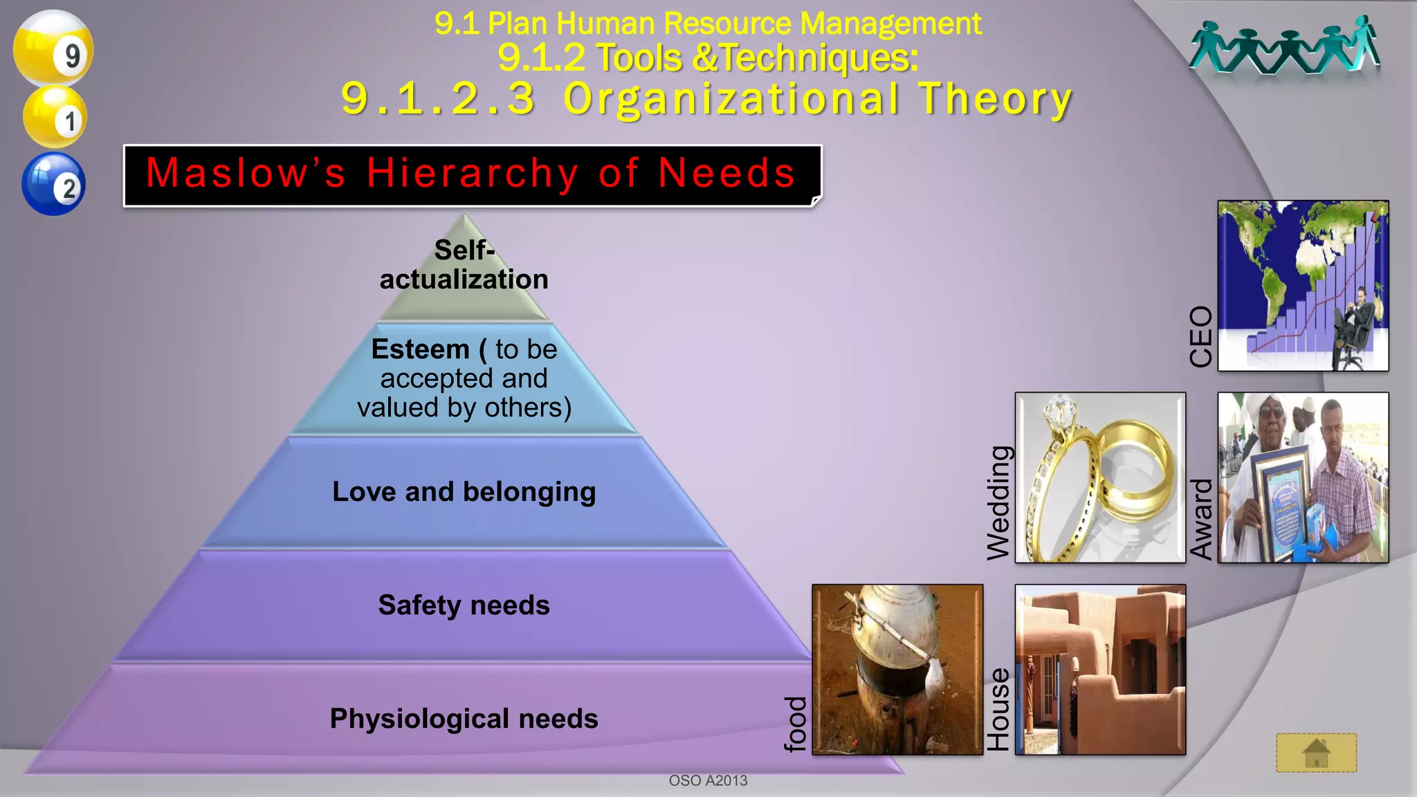 Maslow’s Hierarchy of Needs
Self-
actualization
Esteem ( to be
accepted and
valued by others)
Love and belonging
Safety needs
Physiological needs
9.1 Plan Human Resource Management
9.1.2 Tools &Techniques:
9 . 1 . 2 . 3 Organizational Theory
food
HouseWedding
AwardCEO
OSO A2013
 