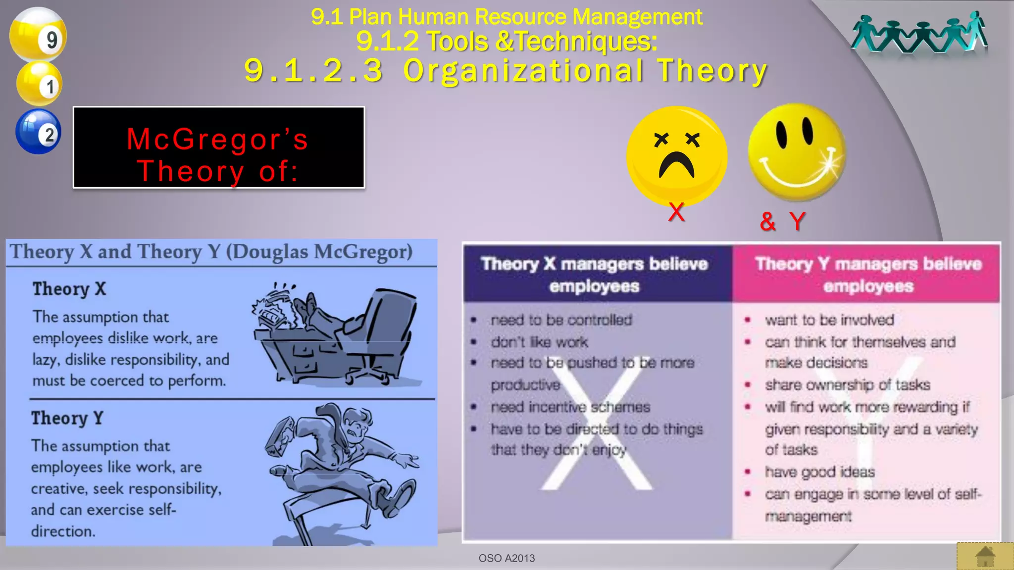 McGregor’s
Theory of:
9.1 Plan Human Resource Management
9.1.2 Tools &Techniques:
9 . 1 . 2 . 3 Organizational Theory
X & Y
OSO A2013
 