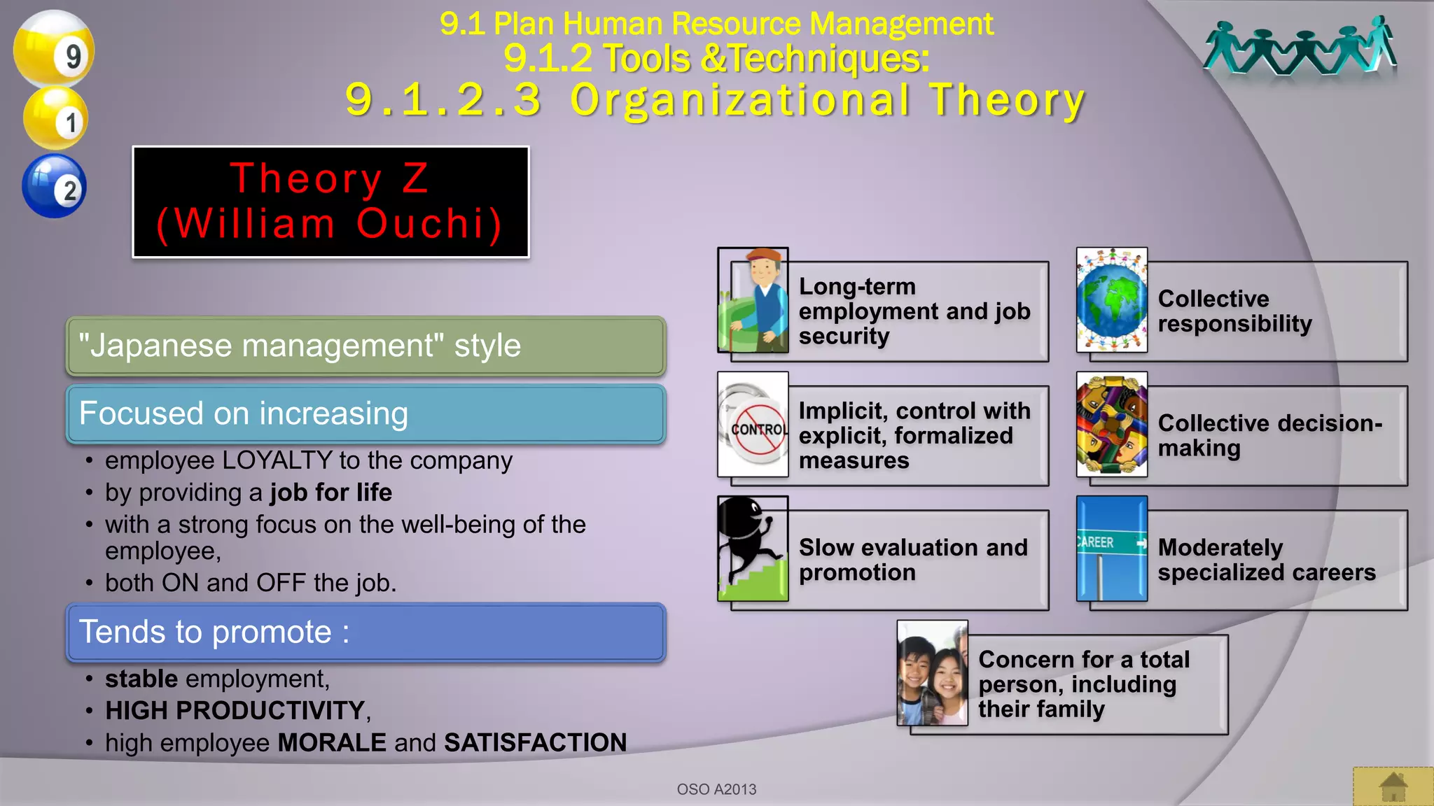 "Japanese management" style
Focused on increasing
• employee LOYALTY to the company
• by providing a job for life
• with a strong focus on the well-being of the
employee,
• both ON and OFF the job.
Tends to promote :
• stable employment,
• HIGH PRODUCTIVITY,
• high employee MORALE and SATISFACTION
Long-term
employment and job
security
Collective
responsibility
Implicit, control with
explicit, formalized
measures
Collective decision-
making
Slow evaluation and
promotion
Moderately
specialized careers
Concern for a total
person, including
their family
Theory Z
(William Ouchi)
9.1 Plan Human Resource Management
9.1.2 Tools &Techniques:
9 . 1 . 2 . 3 Organizational Theory
OSO A2013
 