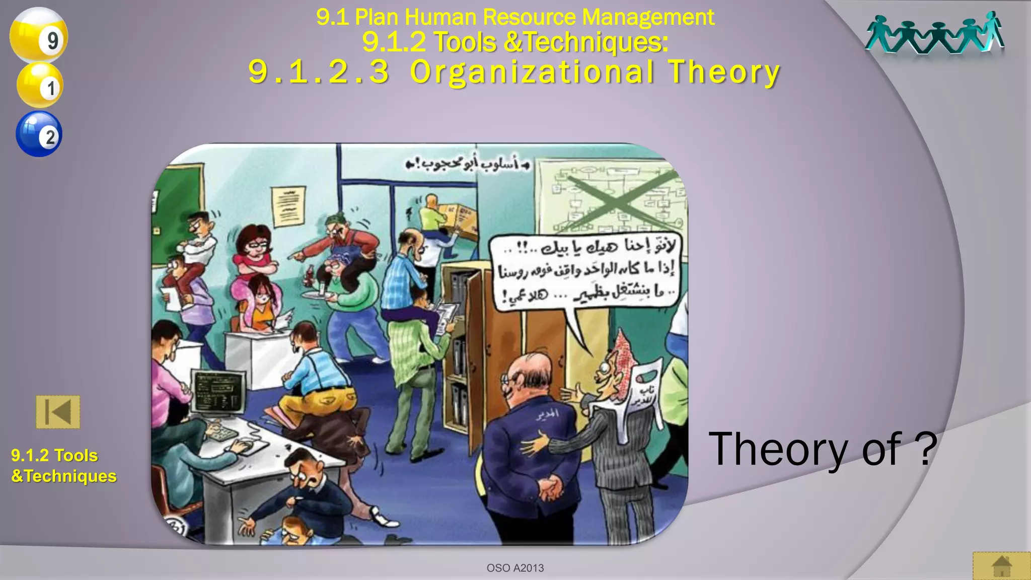 Theory of ?
9.1 Plan Human Resource Management
9.1.2 Tools &Techniques:
9 . 1 . 2 . 3 Organizational Theory
OSO A2013
9.1.2 Tools
&Techniques
 