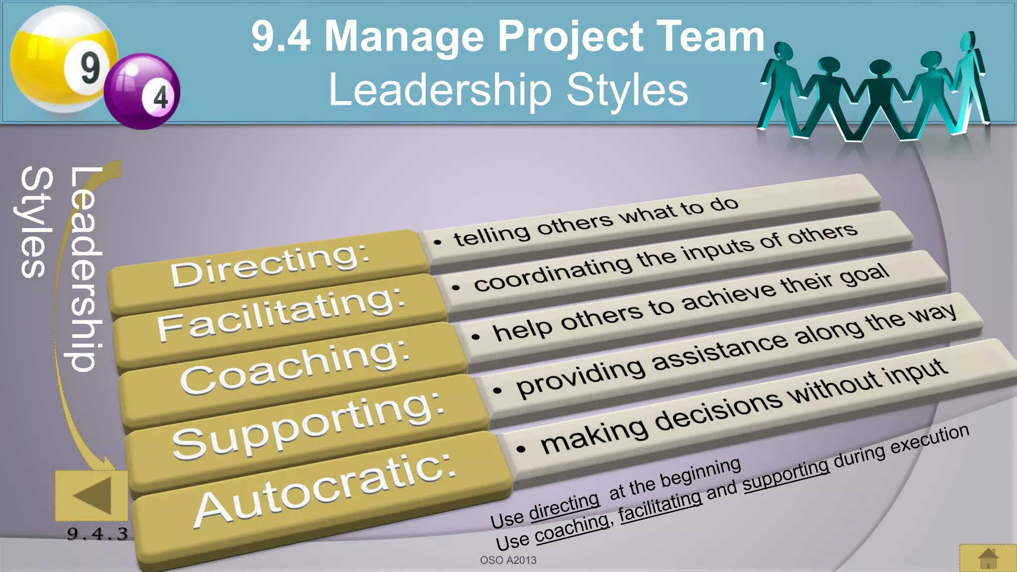 Leadership
Styles
9.4 Manage Project Team
Leadership Styles
9 . 4 . 3
OSO A2013
 
