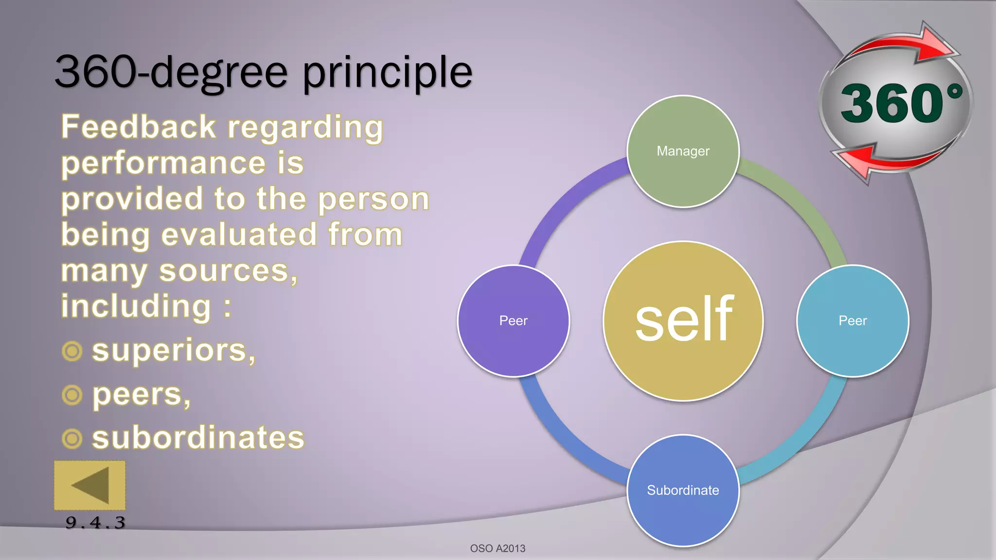 360-degree principle
self
Manager
Peer
Subordinate
Peer
9 . 4 . 3
OSO A2013
 
