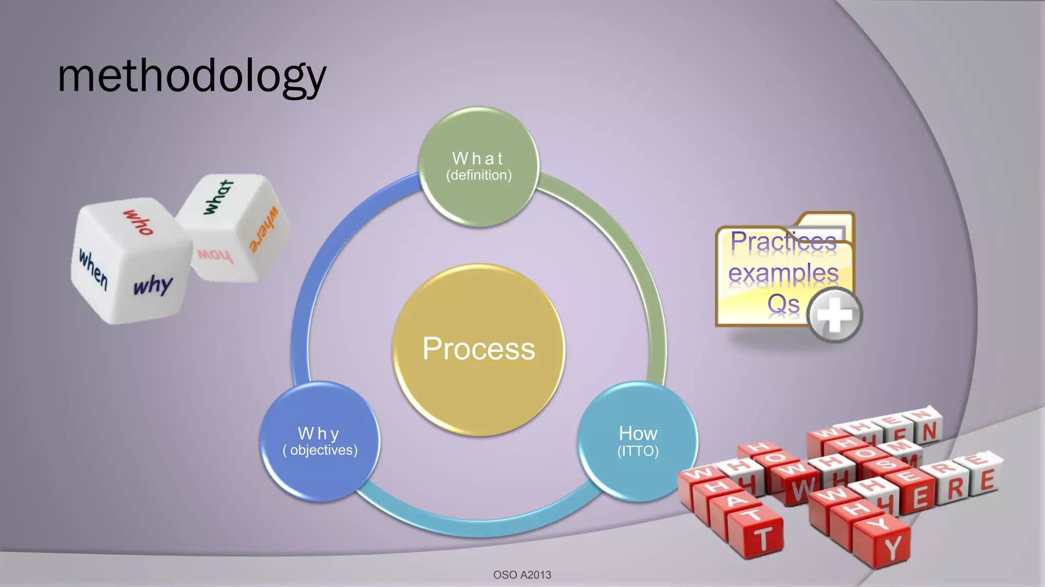 methodology
Process
W h a t
(definition)
How
(ITTO)
W h y
( objectives)
OSO A2013
 