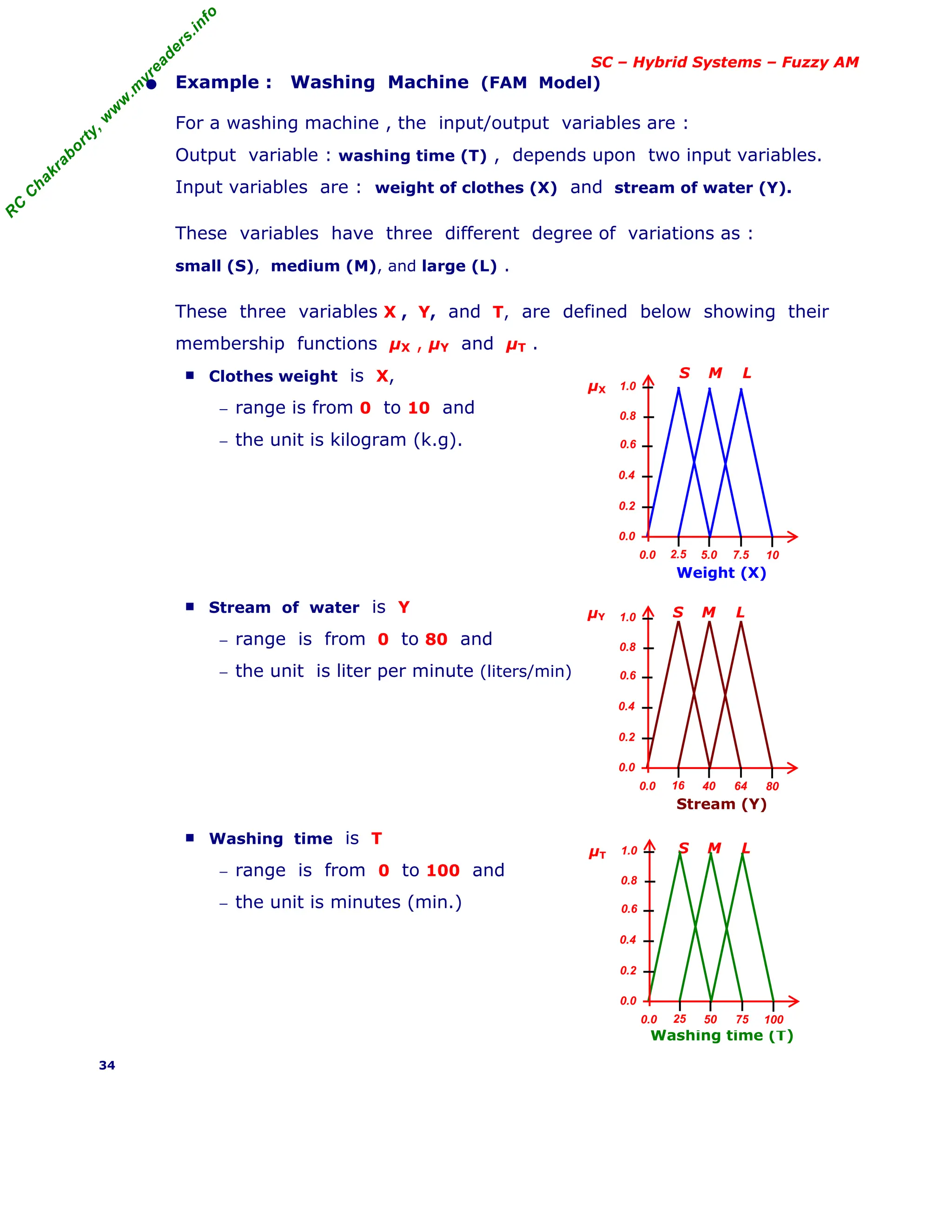 R
C
C
h
a
k
r
a
b
o
r
t
y
,
w
w
w
.
m
y
r
e
a
d
e
r
s
.
i
n
f
o
SC – Hybrid Systems – Fuzzy AM
• Example : Washing Machine (FAM Model)
For a washing machine , the input/output variables are :
Output variable : washing time (T) , depends upon two input variables.
Input variables are : weight of clothes (X) and stream of water (Y).
These variables have three different degree of variations as :
small (S), medium (M), and large (L) .
These three variables X , Y, and T, are defined below showing their
membership functions µX , µY and µT .
■ Clothes weight is X,
− range is from 0 to 10 and
− the unit is kilogram (k.g).
Weight (X)
■ Stream of water is Y
− range is from 0 to 80 and
− the unit is liter per minute (liters/min)
Stream (Y)
■ Washing time is T
− range is from 0 to 100 and
− the unit is minutes (min.)
Washing time (T)
34
S M L
2.5 5.0 7.5 10
0.0
0.0
0.2
0.4
0.6
0.8
1.0
µX
16 40 64 80
0.0
0.0
0.2
0.4
0.6
0.8
1.0
µY
25 50 75 100
0.0
0.0
0.2
0.4
0.6
0.8
1.0
µT
S M L
S M L
 