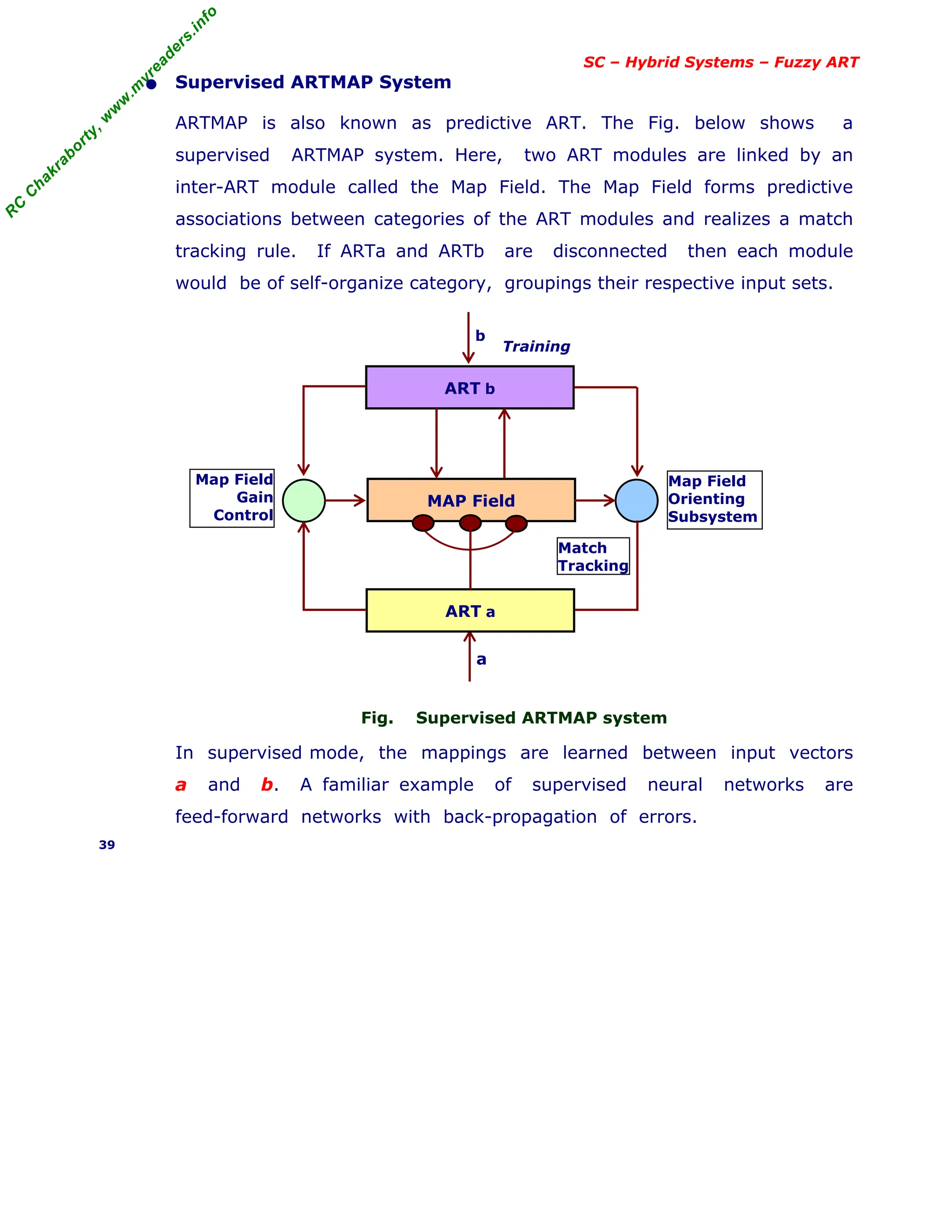R
C
C
h
a
k
r
a
b
o
r
t
y
,
w
w
w
.
m
y
r
e
a
d
e
r
s
.
i
n
f
o
SC – Hybrid Systems – Fuzzy ART
• Supervised ARTMAP System
ARTMAP is also known as predictive ART. The Fig. below shows a
supervised ARTMAP system. Here, two ART modules are linked by an
inter-ART module called the Map Field. The Map Field forms predictive
associations between categories of the ART modules and realizes a match
tracking rule. If ARTa and ARTb are disconnected then each module
would be of self-organize category, groupings their respective input sets.
Fig. Supervised ARTMAP system
In supervised mode, the mappings are learned between input vectors
a and b. A familiar example of supervised neural networks are
feed-forward networks with back-propagation of errors.
39
ART a
ART b
MAP Field
Map Field
Orienting
Subsystem
Map Field
Gain
Control
Match
Tracking
Training
b
a
 