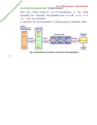 R
C
C
h
a
k
r
a
b
o
r
t
y
,
w
w
w
.
m
y
r
e
a
d
e
r
s
.
i
n
f
o
SC – Hybrid Systems – GA based BPN
[ continued from previous slide - Fitness Function ]
Thus the Fitness values Fi for all chromosomes in the initial
population are computed. The population size is p = 40, so F i , i = 1
, 2 , . . , 40 are computed.
A schematic for the computation of fitness values is illustrated below.
Fig. Computation of Fitness values for the population
21
C0
1
C0
2
----
----
C0
40
F i =1/E
---
---
w0
1
w0
2
W
0
40 Fitness
Values
Initial
Population of
Chromosomes
Extracted
weight sets
Training BPN
Extract Input Output
Error E
weights
weights
Compute
Fitness
 