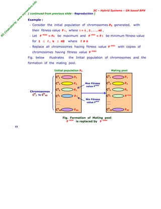 R
C
C
h
a
k
r
a
b
o
r
t
y
,
w
w
w
.
m
y
r
e
a
d
e
r
s
.
i
n
f
o
SC – Hybrid Systems – GA based BPN
[ continued from previous slide - Reproduction ]
Example :
− Consider the initial population of chromosomes P0 generated, with
their fitness value F i , where i = 1 , 2 , . . , 40 ,
− Let F
max
= Fk be maximum and F
min
= F ℓ be minimum fitness value
for 1 ≤ ℓ , k ≤ 40 where ℓ ≠ k
− Replace all chromosomes having fitness value F min
with copies of
chromosomes having fitness value F
max
Fig. below illustrates the Initial population of chromosomes and the
formation of the mating pool.
Initial population P0 Mating pool
Fig. Formation of Mating pool
F min
is replaced by F max
23
C0
1 F1
C0
2 F2
C0
k Fk
C0
ℓ F ℓ
----
----
C0
40 F40
C0
1 F1
C0
2 F2
C0
k Fk
C0
ℓ F max
----
----
C0
40 F40
Max Fitness
value F
max
Min Fitness
value F
min
Chromosomes
C0
1 to C0
40
 
