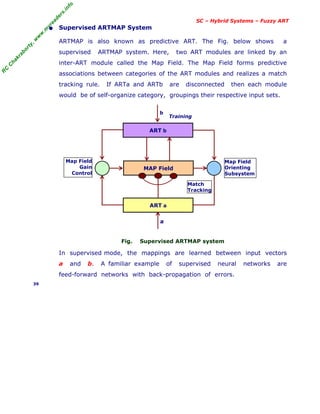 R
C
C
h
a
k
r
a
b
o
r
t
y
,
w
w
w
.
m
y
r
e
a
d
e
r
s
.
i
n
f
o
SC – Hybrid Systems – Fuzzy ART
• Supervised ARTMAP System
ARTMAP is also known as predictive ART. The Fig. below shows a
supervised ARTMAP system. Here, two ART modules are linked by an
inter-ART module called the Map Field. The Map Field forms predictive
associations between categories of the ART modules and realizes a match
tracking rule. If ARTa and ARTb are disconnected then each module
would be of self-organize category, groupings their respective input sets.
Fig. Supervised ARTMAP system
In supervised mode, the mappings are learned between input vectors
a and b. A familiar example of supervised neural networks are
feed-forward networks with back-propagation of errors.
39
ART a
ART b
MAP Field
Map Field
Orienting
Subsystem
Map Field
Gain
Control
Match
Tracking
Training
b
a
 