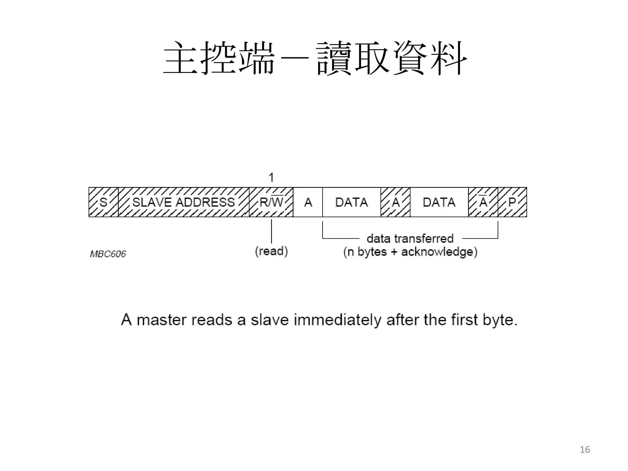 主控端－讀取資料




           16
 