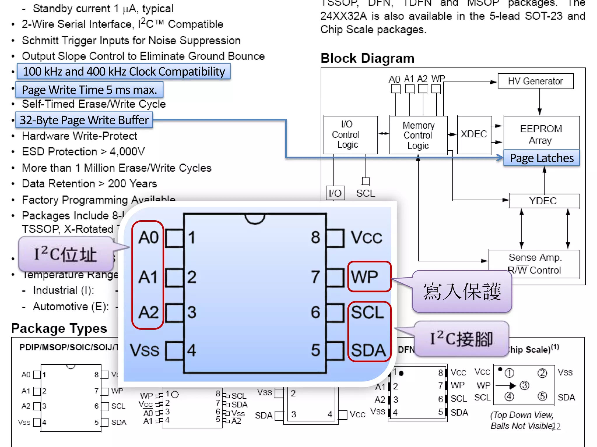 100 kHz and 400 kHz Clock Compatibility
Page Write Time 5 ms max.

32-Byte Page Write Buffer

                                                 Page Latches




                                          寫入保護




                                                        22
 
