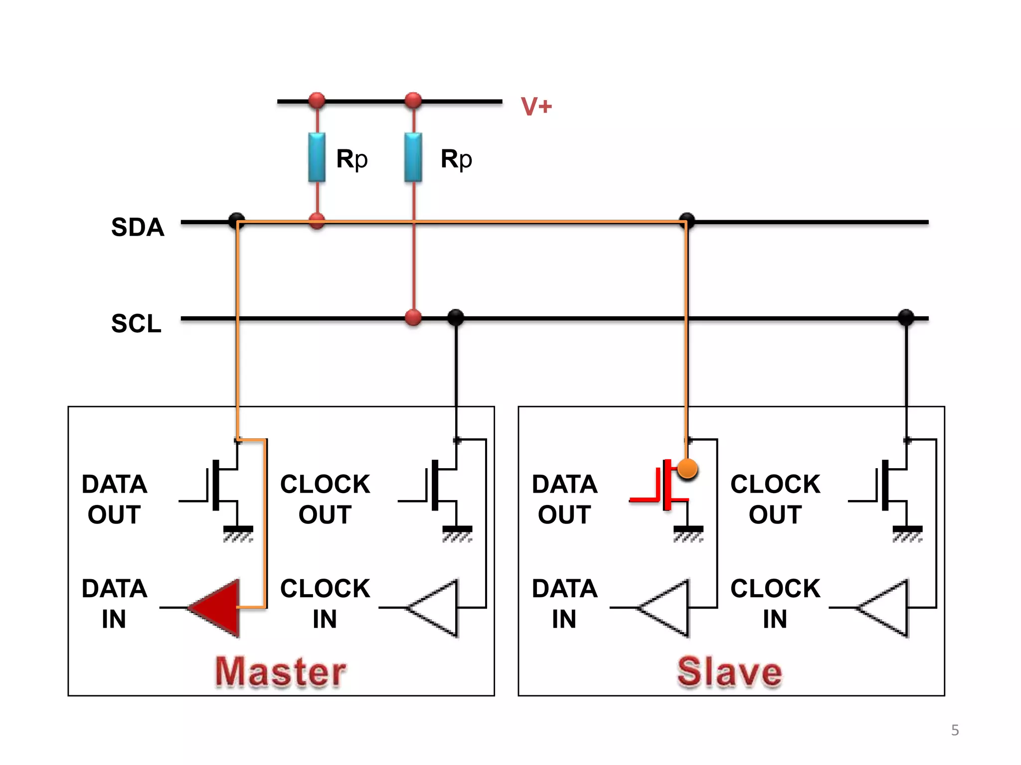 V+

          Rp   Rp

 SDA


 SCL




DATA   CLOCK        DATA   CLOCK
OUT     OUT         OUT     OUT

DATA   CLOCK        DATA   CLOCK
 IN      IN          IN      IN



                                   5
 