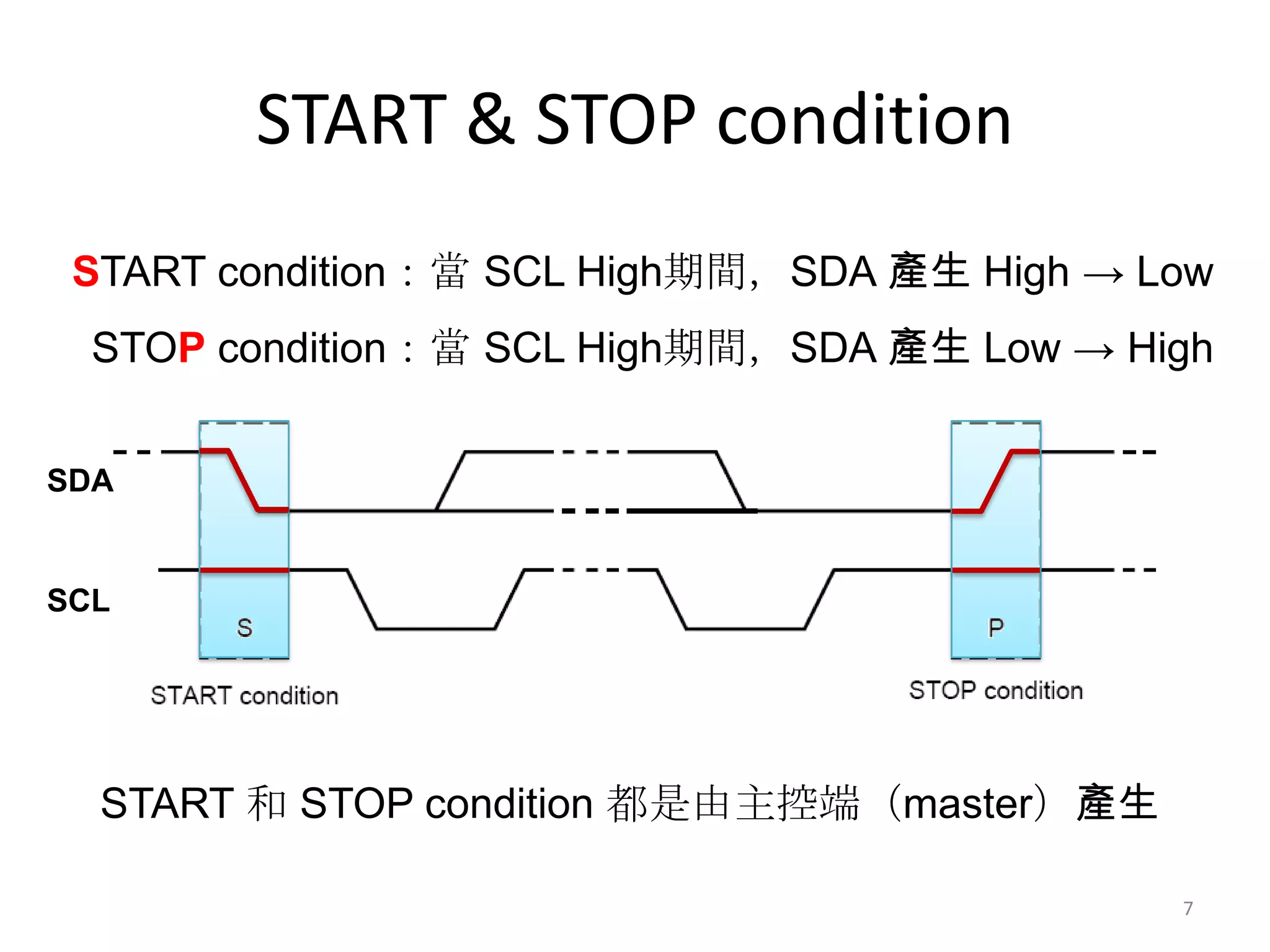 START & STOP condition
 START condition：當 SCL High期間，SDA 產生 High → Low
  STOP condition：當 SCL High期間，SDA 產生 Low → High


SDA


SCL




  START 和 STOP condition 都是由主控端（master）產生

                                             7
 