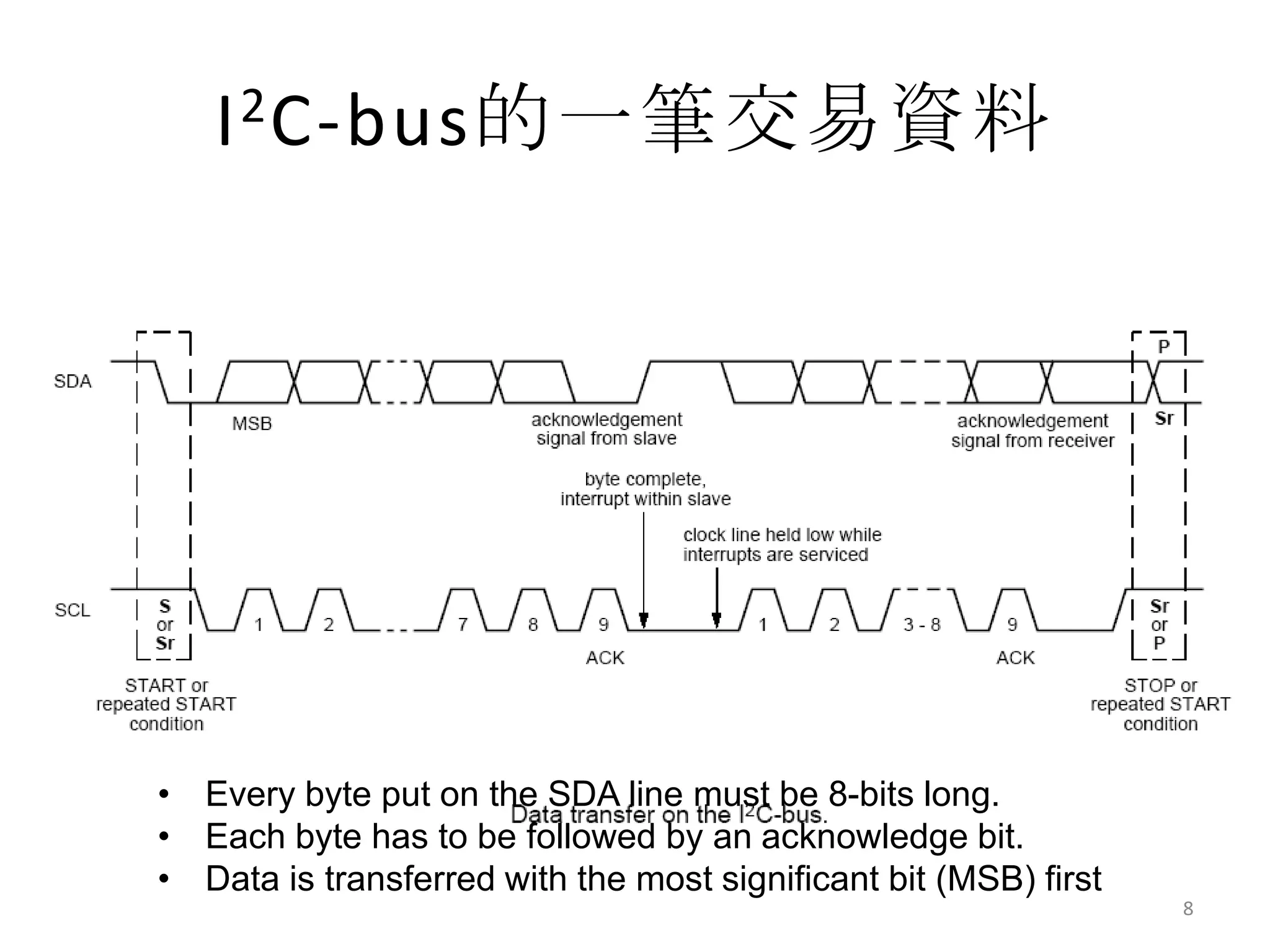 I 2 C-bus的一筆交易資料




• Every byte put on the SDA line must be 8-bits long.
• Each byte has to be followed by an acknowledge bit.
• Data is transferred with the most significant bit (MSB) first
                                                                  8
 
