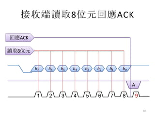 接收端讀取8位元回應ACK

回應ACK

讀取8位元




                                        A

        1   2   3   4   5   6   7   8       9

                                                10
 