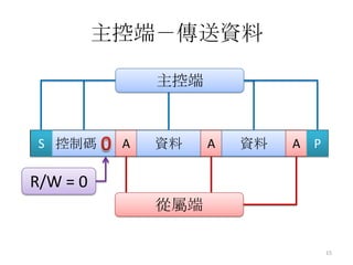 主控端－傳送資料

               主控端


S 控制碼      A   資料    A   資料   A P

R/W = 0
               從屬端

                                    15
 