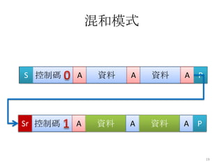 混和模式


S 控制碼    A    資料   A   資料   A P




Sr 控制碼
S        A   資料    A   資料   A P


                                  19
 