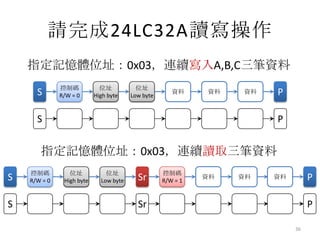 請完成24LC32A讀寫操作
    指定記憶體位址：0x03，連續寫入A,B,C三筆資料
              控制碼            位址           位址
      S       R/W = 0      High byte    Low byte
                                                      資料     資料   資料   P

      S                                                                P


       指定記憶體位址：0x03，連續讀取三筆資料
    控制碼          位址            位址                  控制碼
S   R/W = 0    High byte     Low byte     Sr       R/W = 1
                                                             資料   資料   資料        P

S                                         Sr                                     P

                                                                            36
 