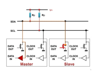 V+

          Rp   Rp

 SDA


 SCL




DATA   CLOCK        DATA   CLOCK
OUT     OUT         OUT     OUT

DATA   CLOCK        DATA   CLOCK
 IN      IN          IN      IN



                                   5
 
