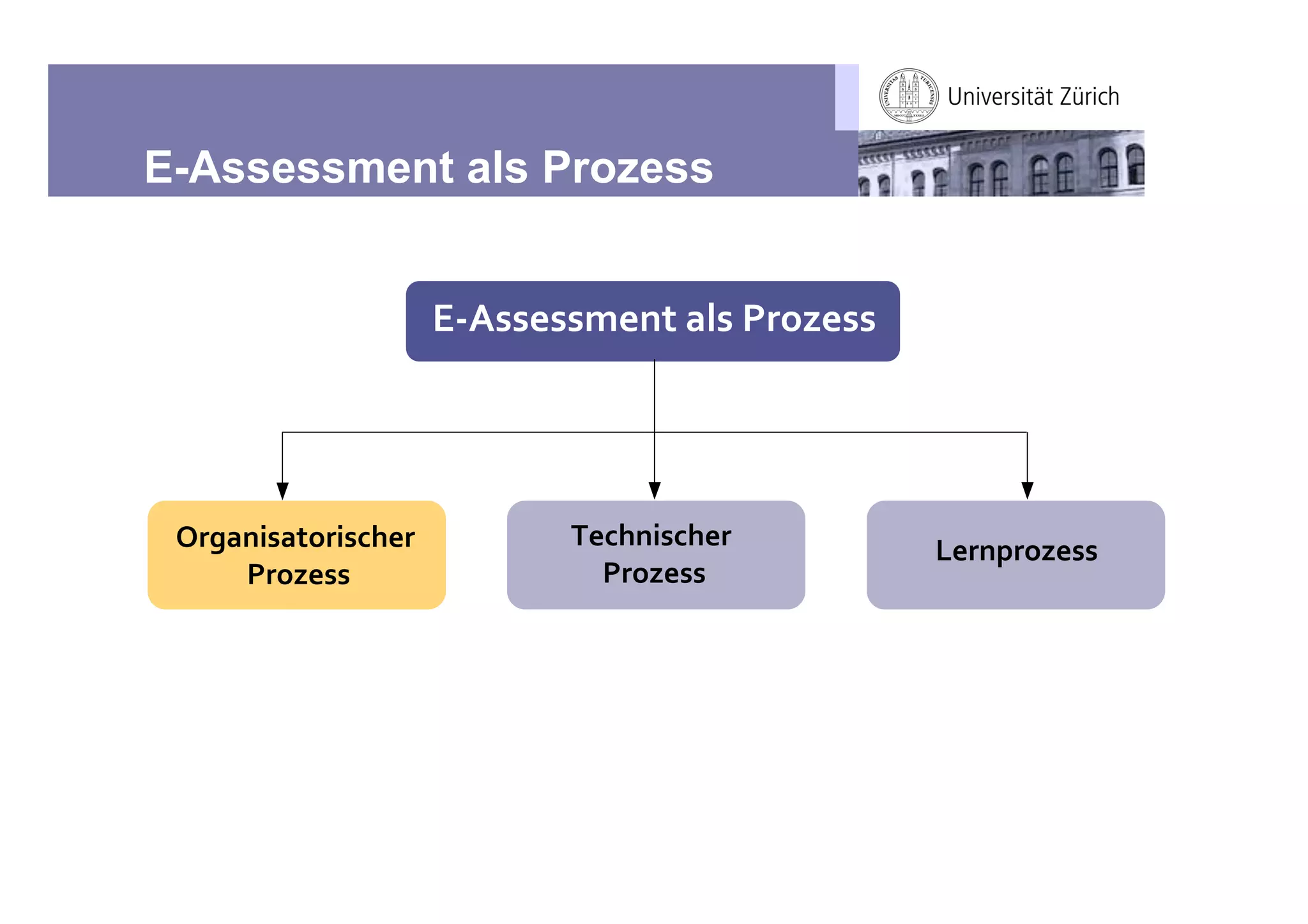 E-Assessment als Prozess


                     345'',''6,%(-$7'-.")/,''




 !"#$%&'$()"&'*+,"          2,*+%&'*+,"-        0,"%1")/,''
     -.")/,''                 .")/,''
 
