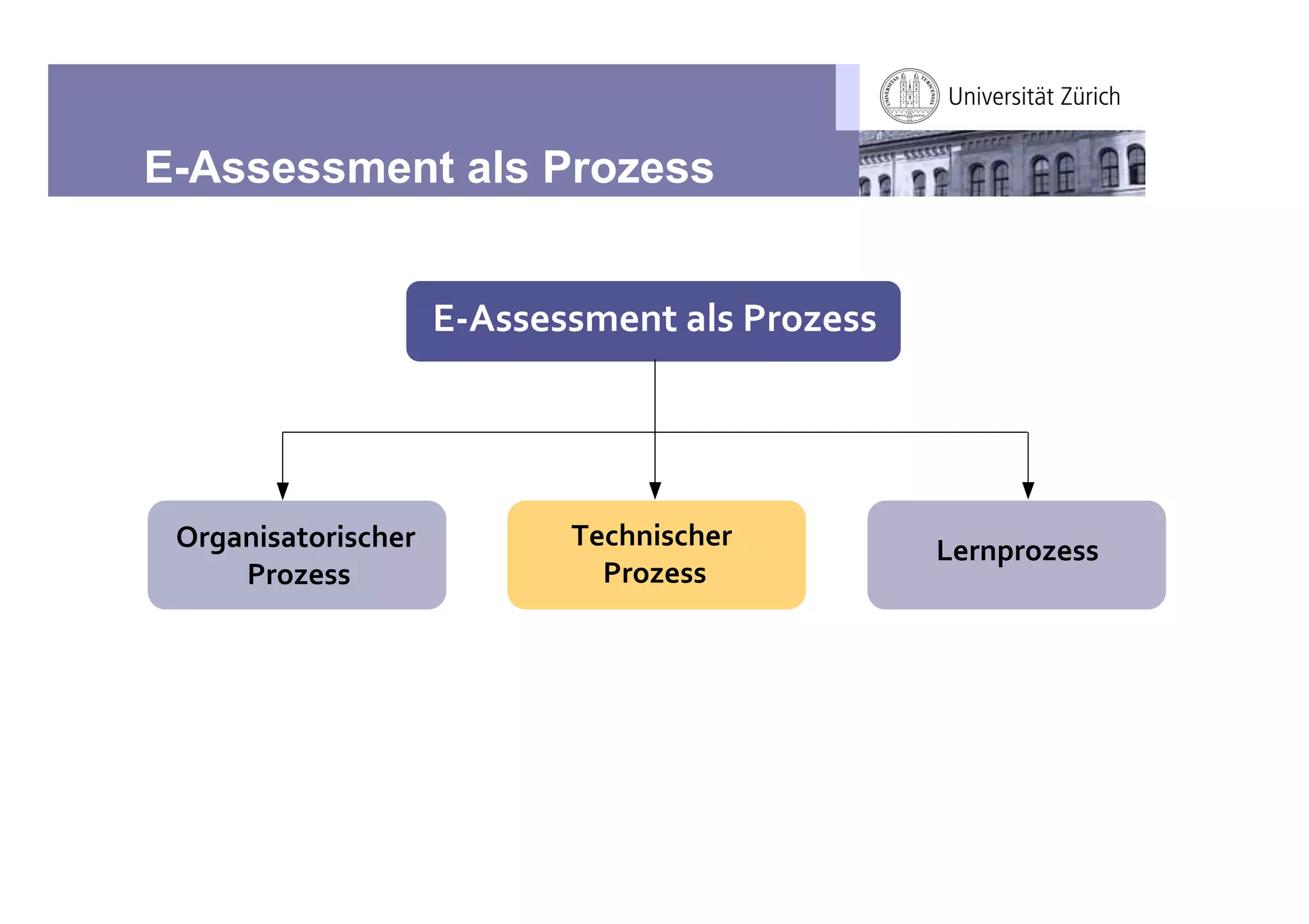 E-Assessment als Prozess


                     345'',''6,%(-$7'-.")/,''




 !"#$%&'$()"&'*+,"          2,*+%&'*+,"-        0,"%1")/,''
     -.")/,''                 .")/,''
 