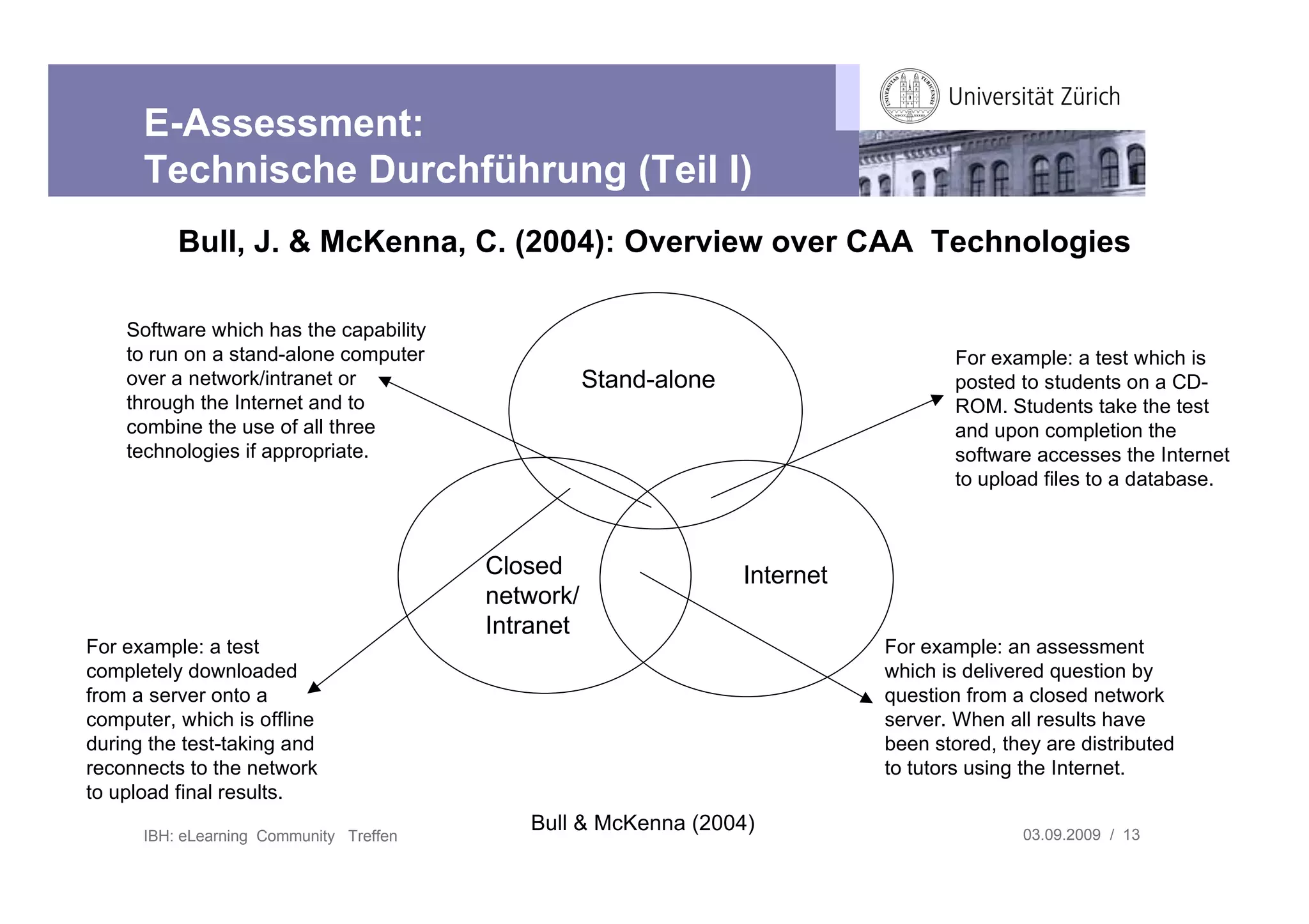 E-Assessment:
      Technische Durchführung (Teil I)
          Bull, J. & McKenna, C. (2004): Overview over CAA Technologies

    Software which has the capability
    to run on a stand-alone computer                                                 For example: a test which is
    over a network/intranet or                      Stand-alone                      posted to students on a CD-
    through the Internet and to                                                      ROM. Students take the test
    combine the use of all three                                                     and upon completion the
    technologies if appropriate.                                                     software accesses the Internet
                                                                                     to upload files to a database.



                                         Closed                   Internet
                                         network/
                                         Intranet
For example: a test                                                          For example: an assessment
completely downloaded                                                        which is delivered question by
from a server onto a                                                         question from a closed network
computer, which is offline                                                   server. When all results have
during the test-taking and                                                   been stored, they are distributed
reconnects to the network                                                    to tutors using the Internet.
to upload final results.
                                            Bull & McKenna (2004)                           03.09.2009 / 13
      IBH: eLearning Community Treffen
 