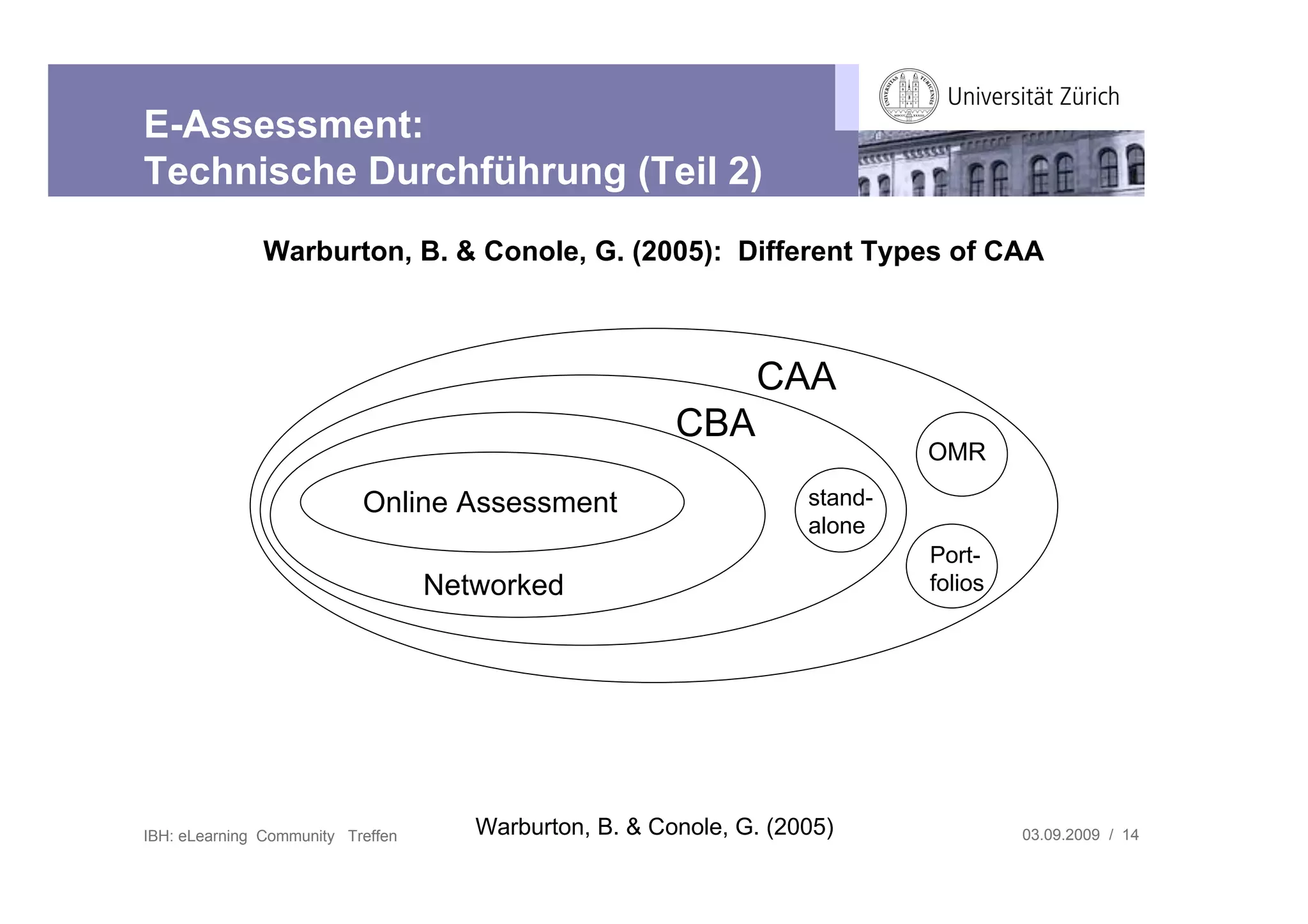 E-Assessment:
Technische Durchführung (Teil 2)
               Warburton, B. & Conole, G. (2005): Different Types of CAA



                                                               CAA
                                                        CBA
                                                                             OMR

                           Online Assessment                        stand-
                                                                    alone
                                                                             Port-
                                   Networked                                 folios




IBH: eLearning Community Treffen      Warburton, B. & Conole, G. (2005)               03.09.2009 / 14
 