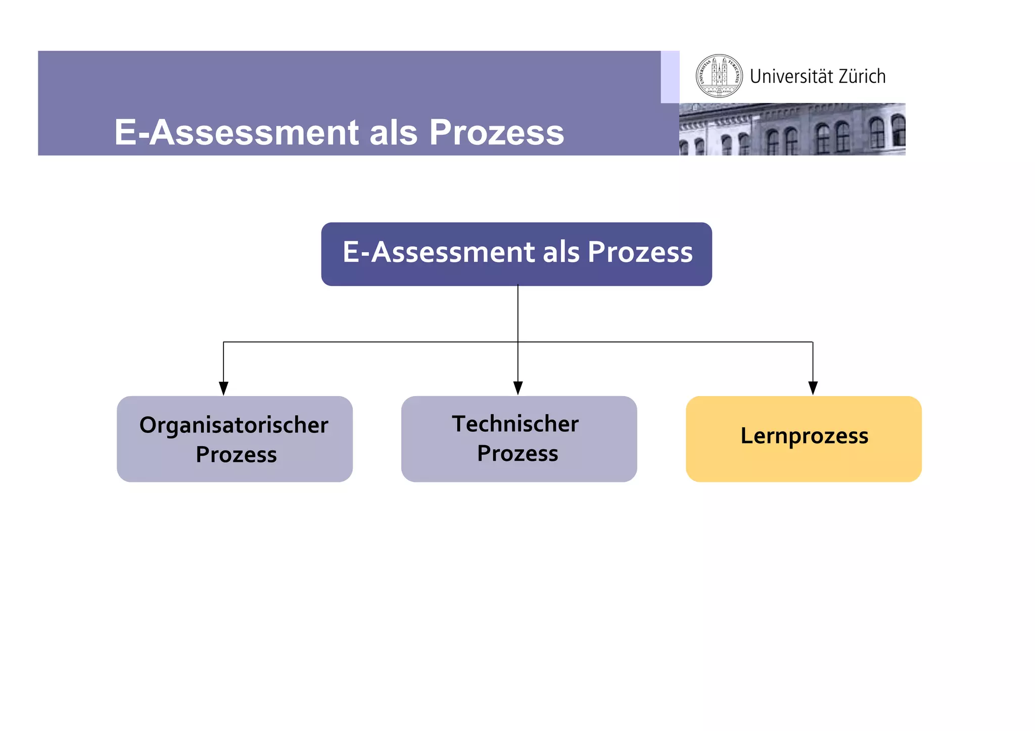 E-Assessment als Prozess


                     345'',''6,%(-$7'-.")/,''




 !"#$%&'$()"&'*+,"          2,*+%&'*+,"-        0,"%1")/,''
     -.")/,''                 .")/,''
 