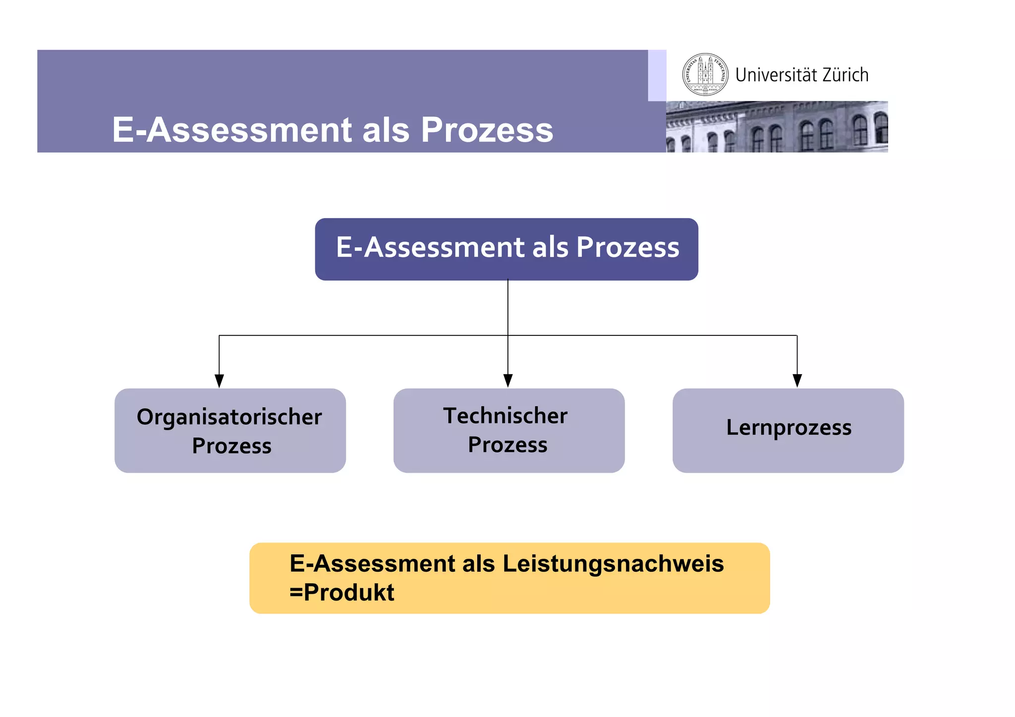 E-Assessment als Prozess


                     345'',''6,%(-$7'-.")/,''




 !"#$%&'$()"&'*+,"          2,*+%&'*+,"-            0,"%1")/,''
     -.")/,''                 .")/,''



               E-Assessment als Leistungsnachweis
               =Produkt
 