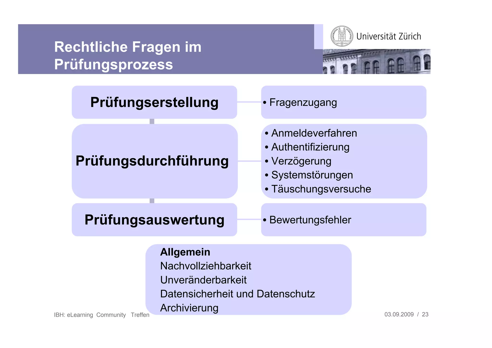 Rechtliche Fragen im
Prüfungsprozess

            Prüfungserstellung                         • Fragenzugang

                                                       • Anmeldeverfahren
                                                       • Authentifizierung
       Prüfungsdurchführung                            • Verzögerung
                                                       • Systemstörungen
                                                       • Täuschungsversuche


          Prüfungsauswertung                           • Bewertungsfehler


                                   Allgemein
                                   Nachvollziehbarkeit
                                   Unveränderbarkeit
                                   Datensicherheit und Datenschutz
                                   Archivierung                               03.09.2009 / 23
IBH: eLearning Community Treffen
 