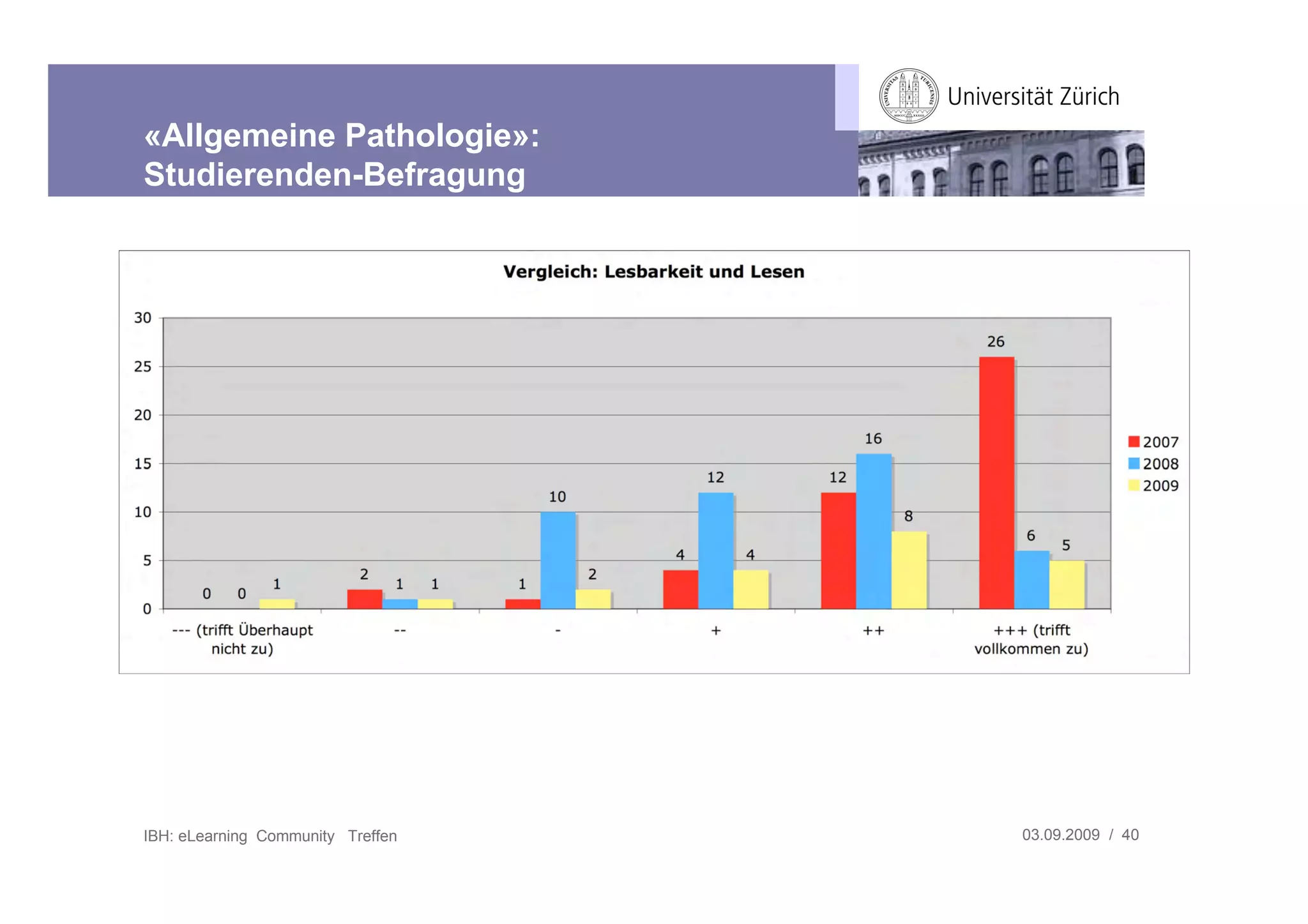«Allgemeine Pathologie»:
Studierenden-Befragung




IBH: eLearning Community Treffen   03.09.2009 / 40
 