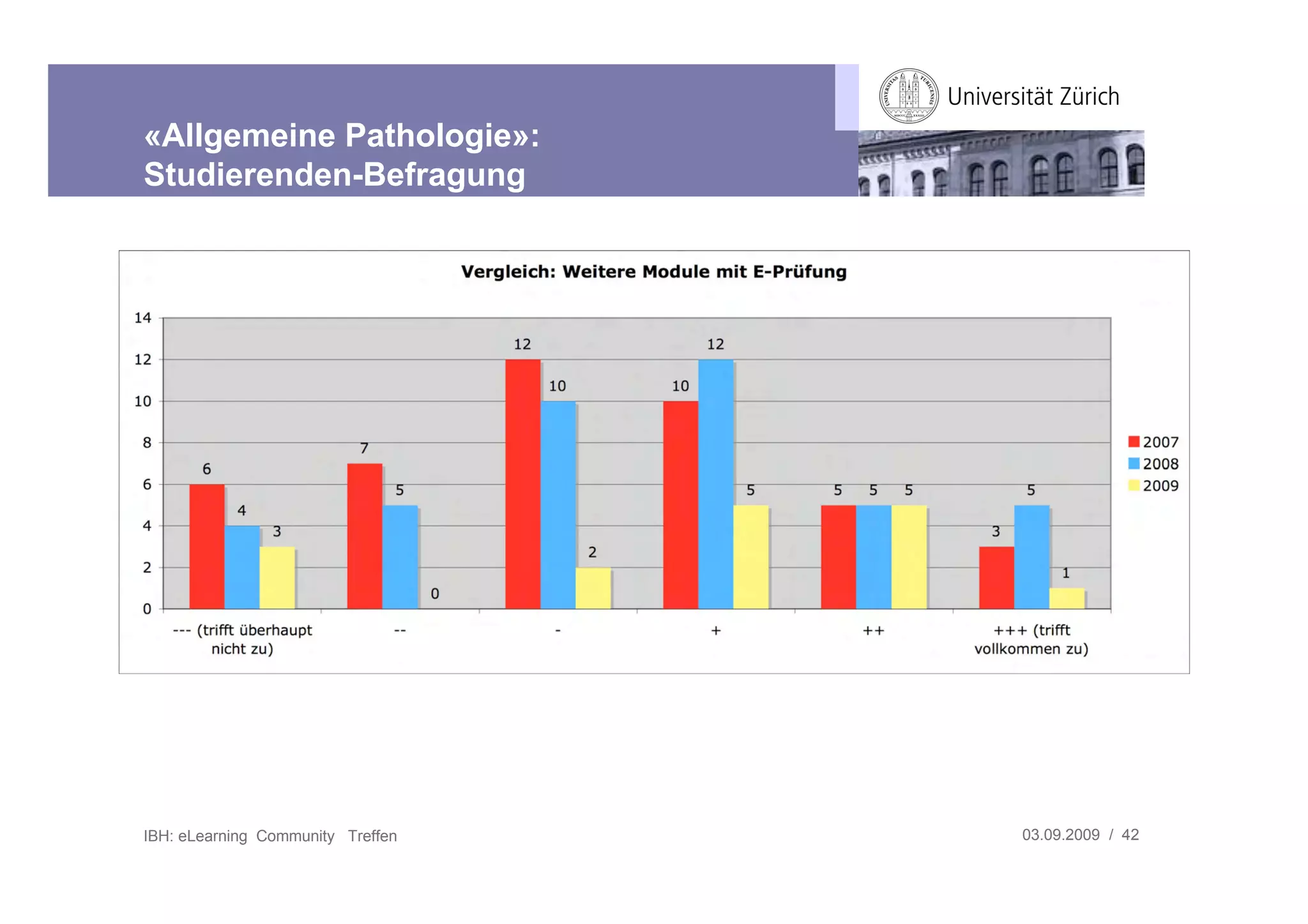 «Allgemeine Pathologie»:
Studierenden-Befragung




IBH: eLearning Community Treffen   03.09.2009 / 42
 